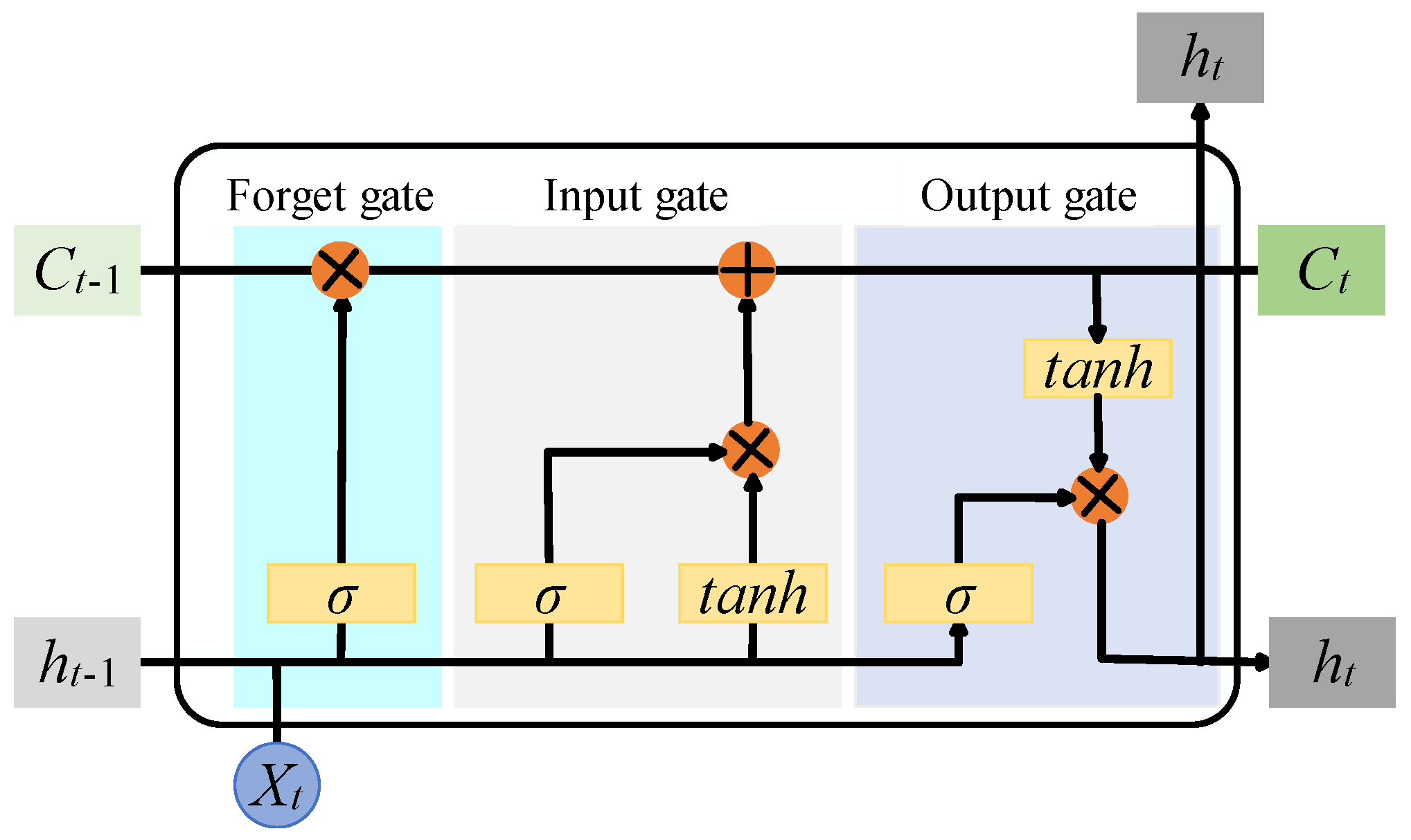 Preprints 145770 g002