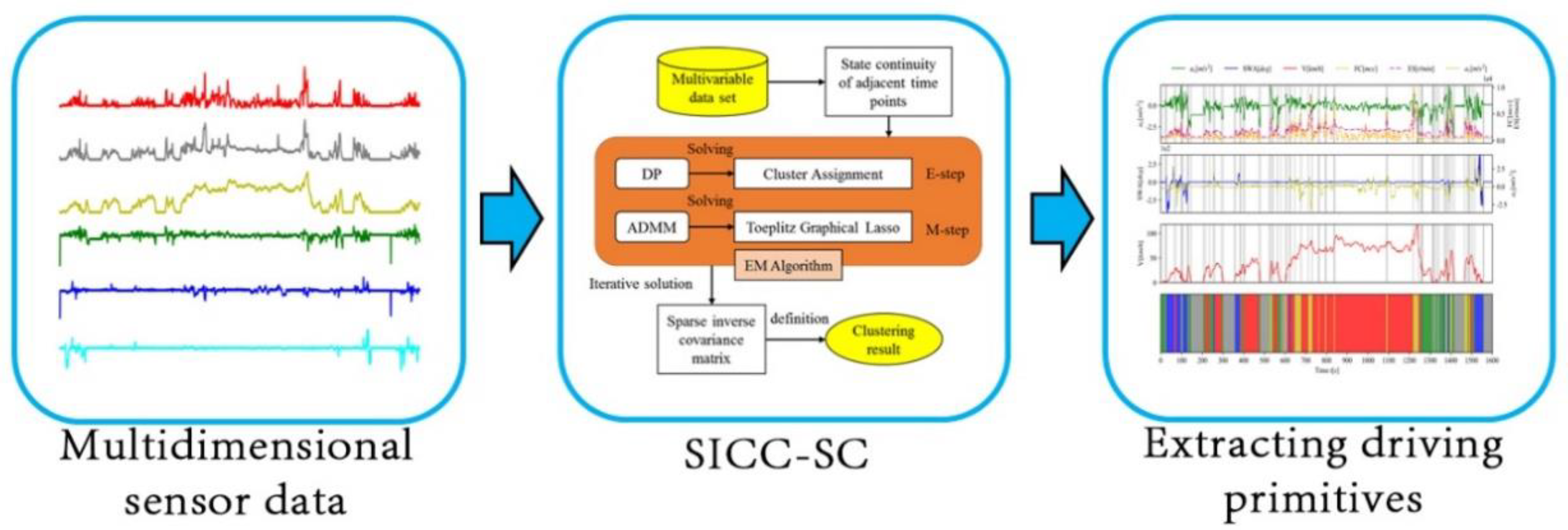 Preprints 145770 g003