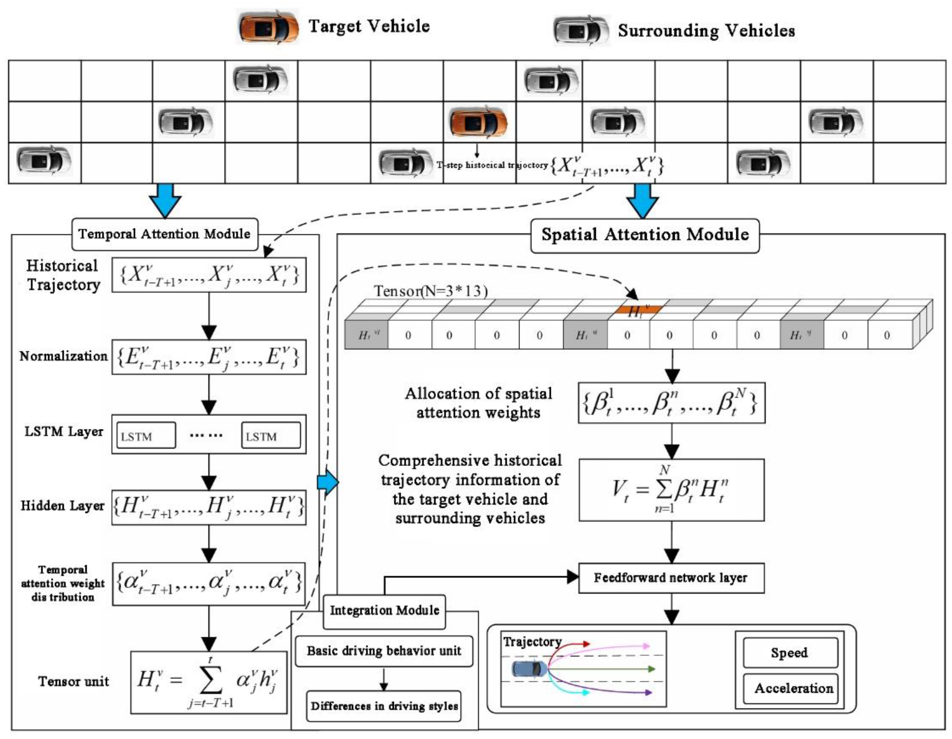 Preprints 145770 g004