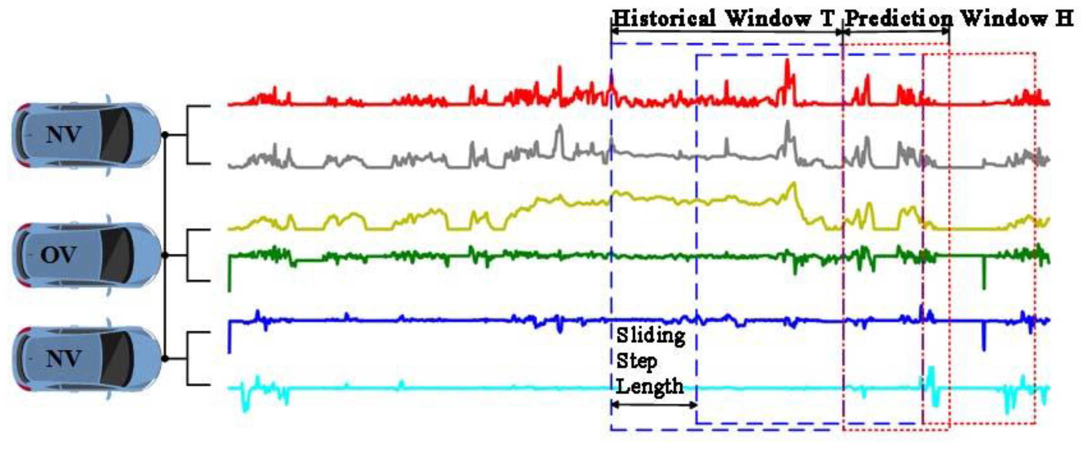Preprints 145770 g005