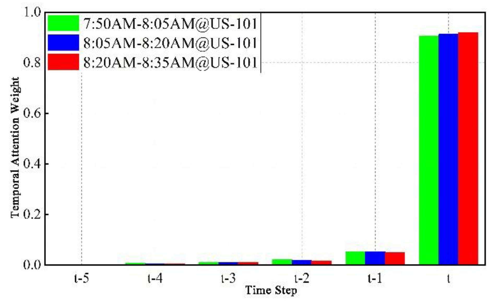 Preprints 145770 g006