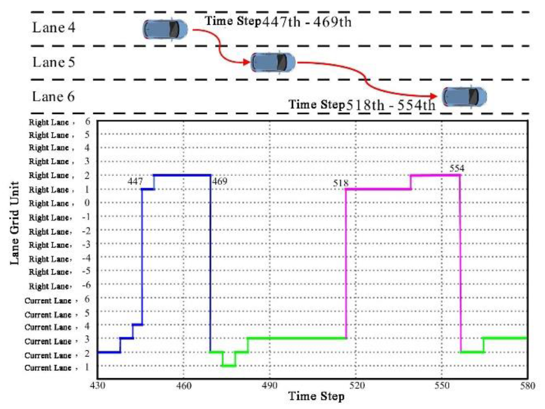 Preprints 145770 g009