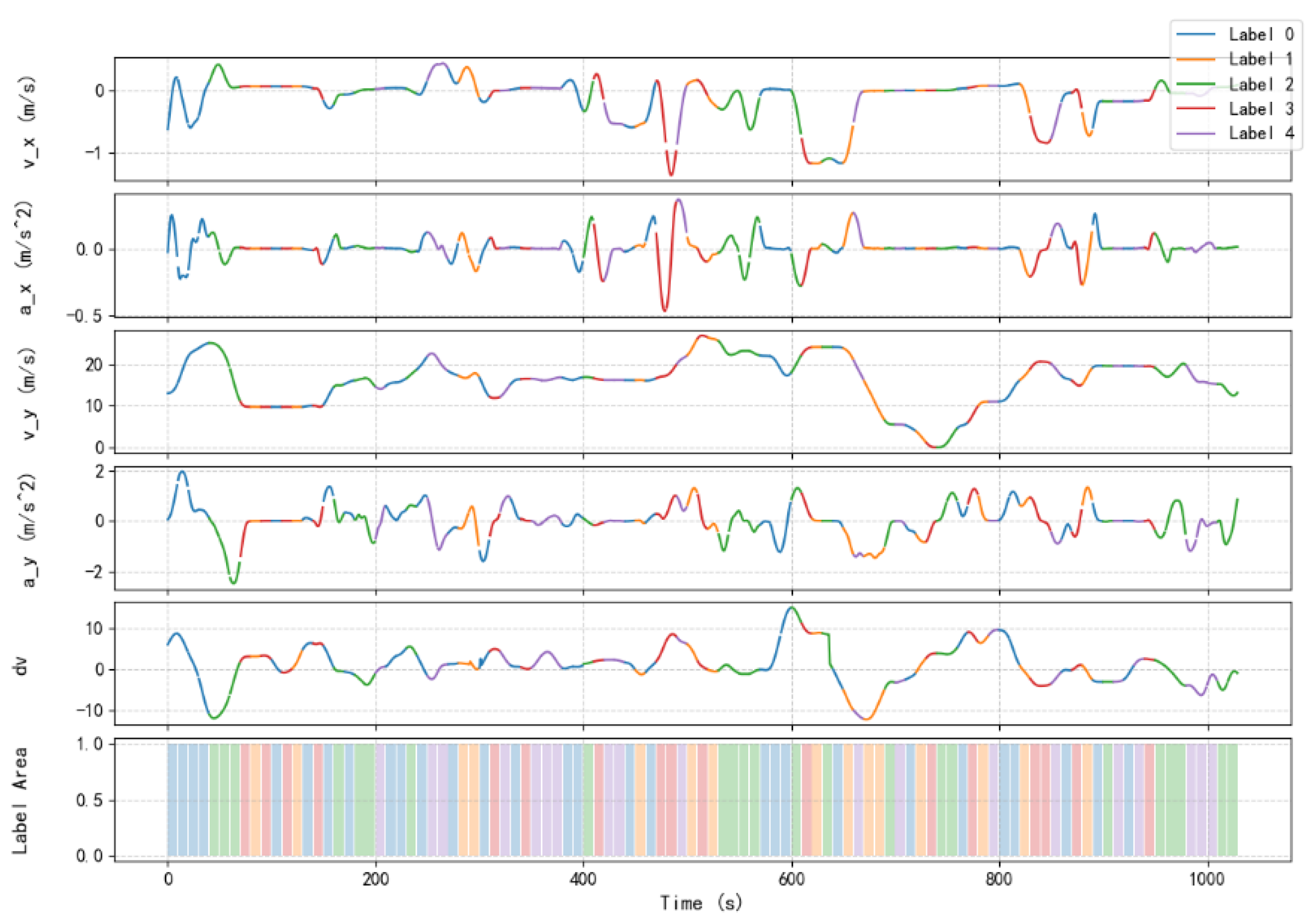 Preprints 145770 g010
