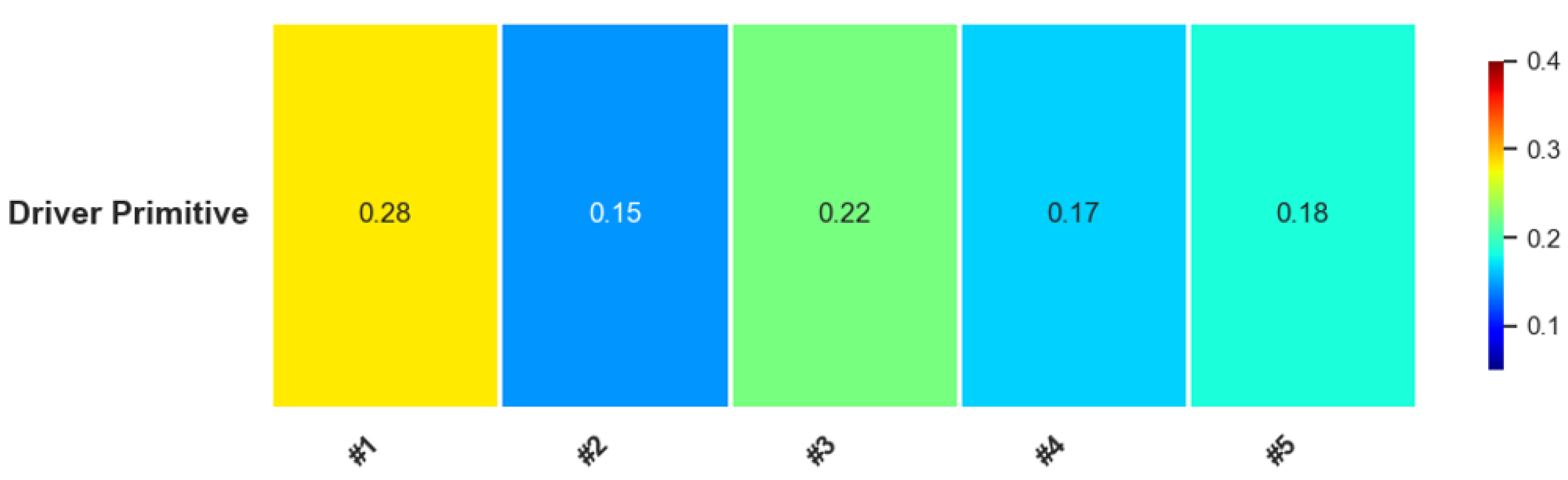 Preprints 145770 g011