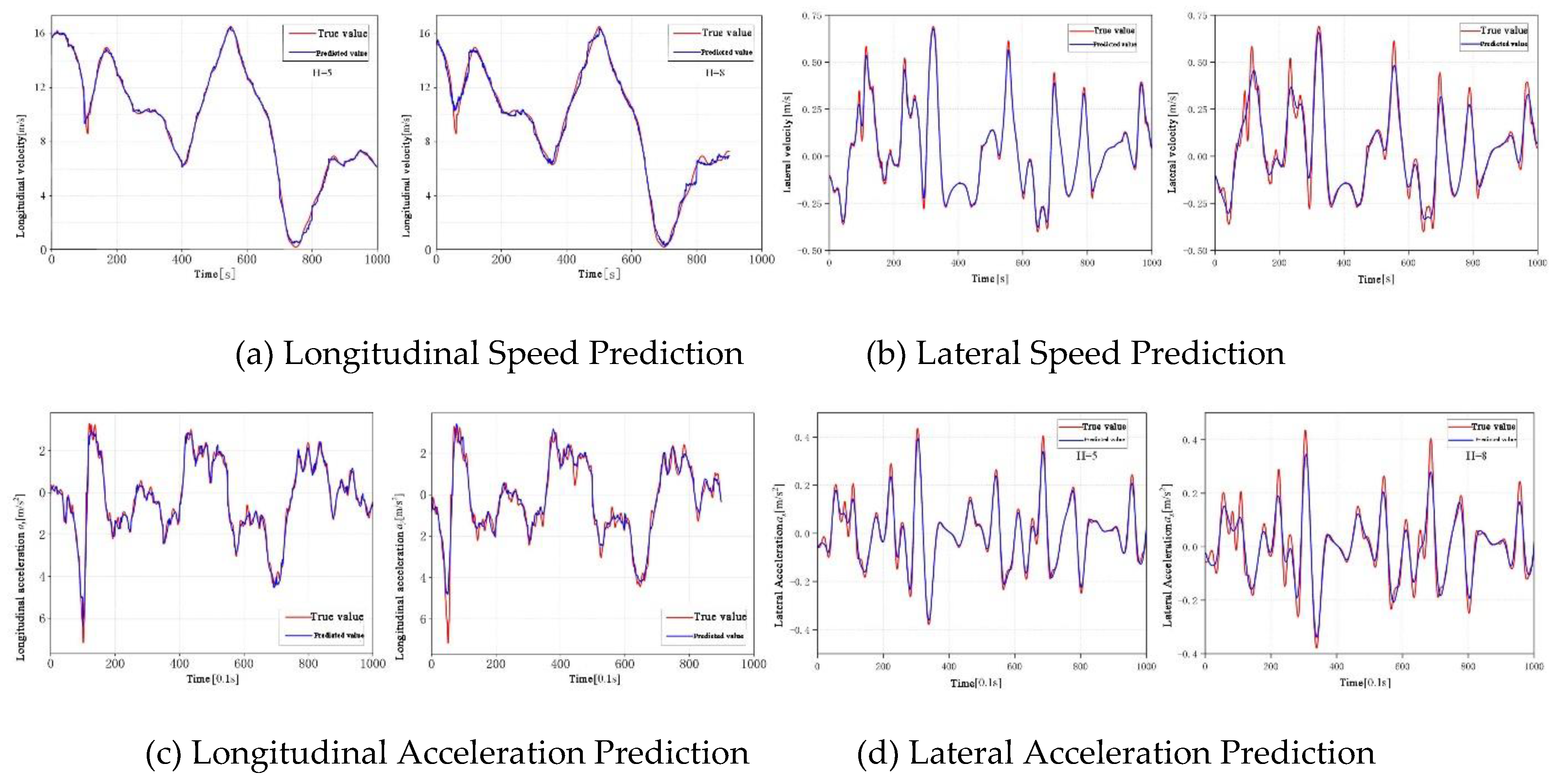 Preprints 145770 g012