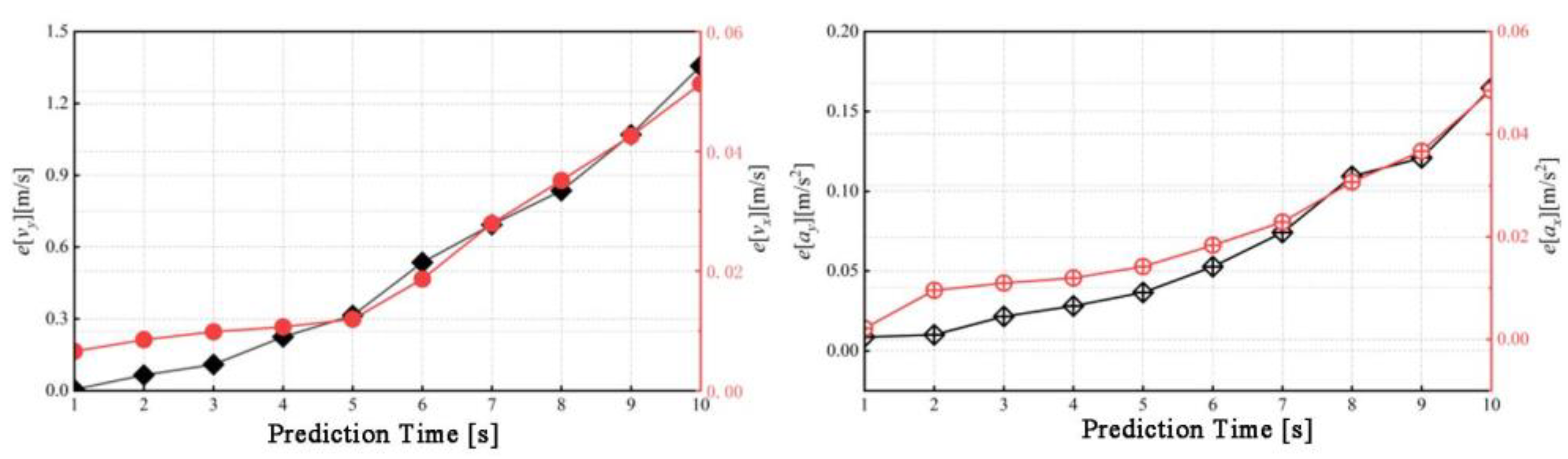 Preprints 145770 g013