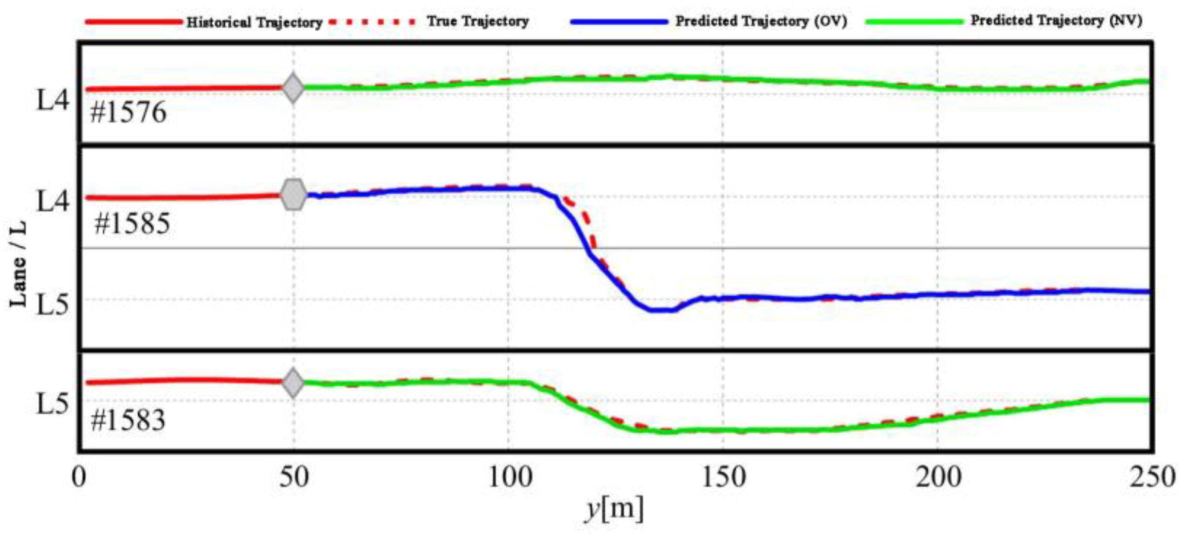 Preprints 145770 g014