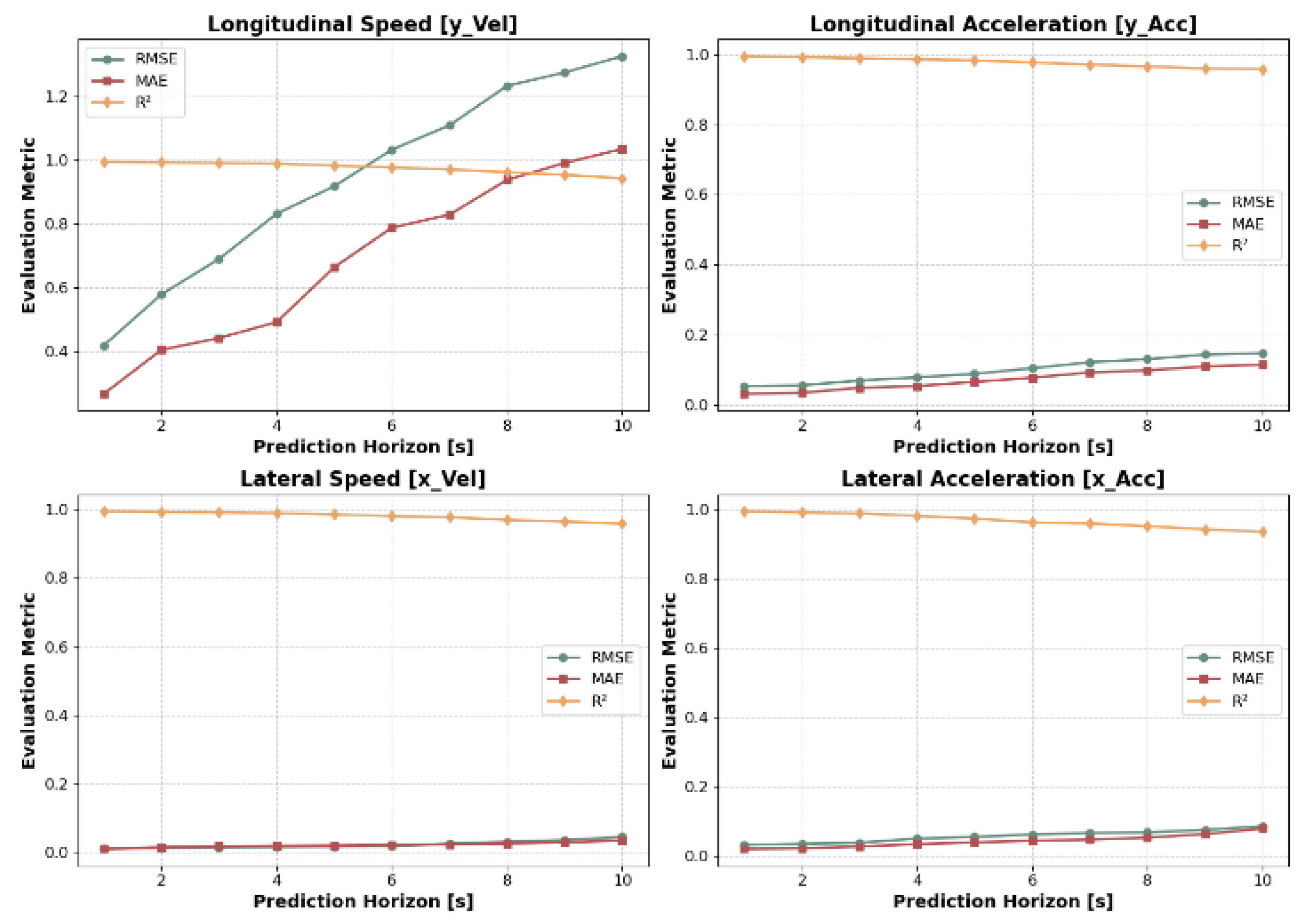 Preprints 145770 g016