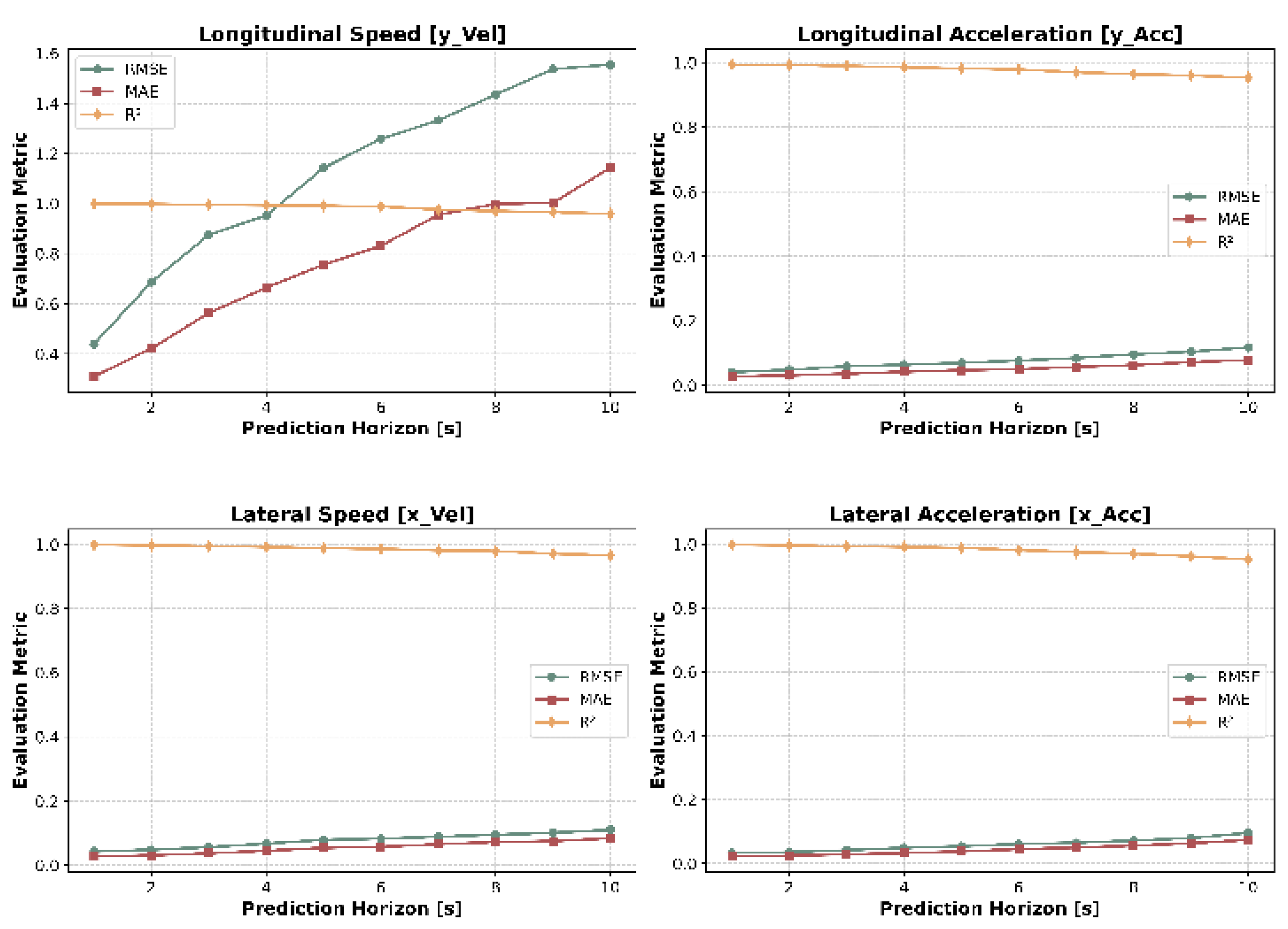 Preprints 145770 g018