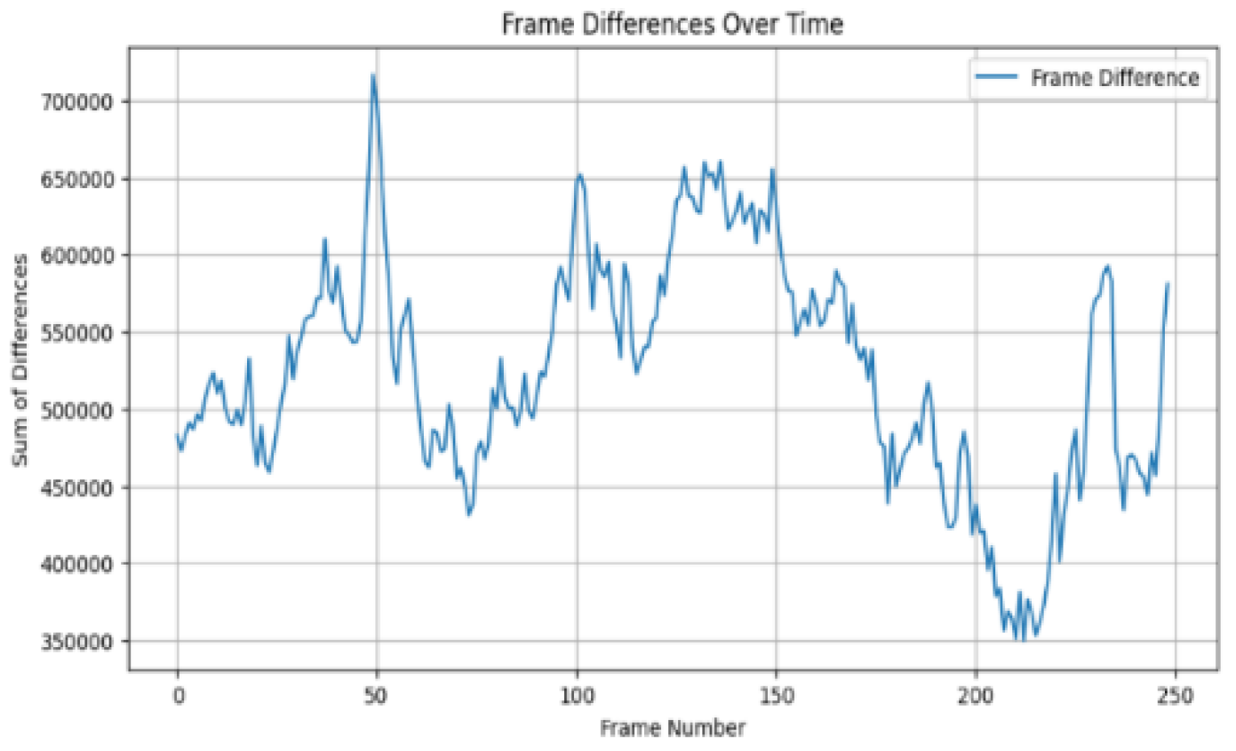 Preprints 188401 g002