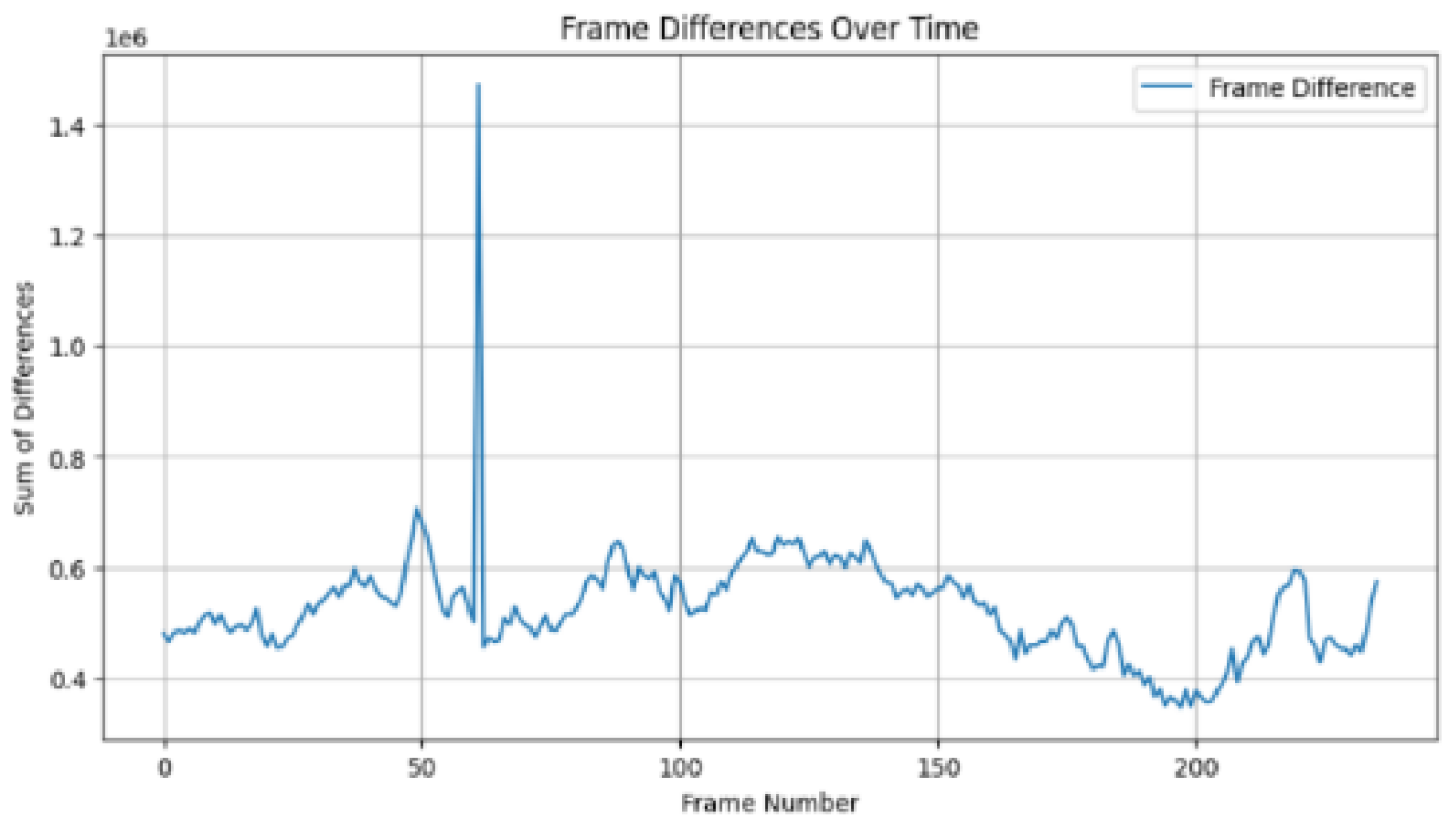 Preprints 188401 g003