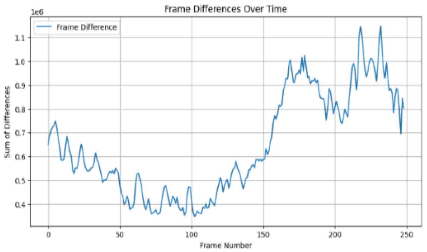 Preprints 188401 g004