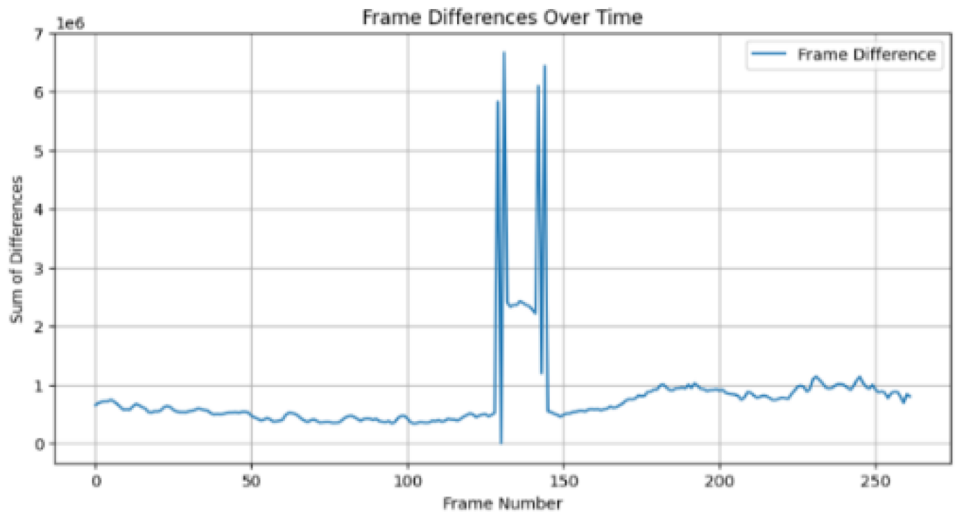Preprints 188401 g005