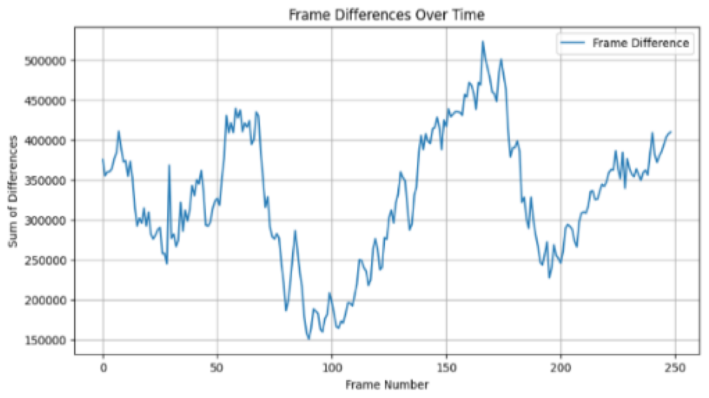 Preprints 188401 g006
