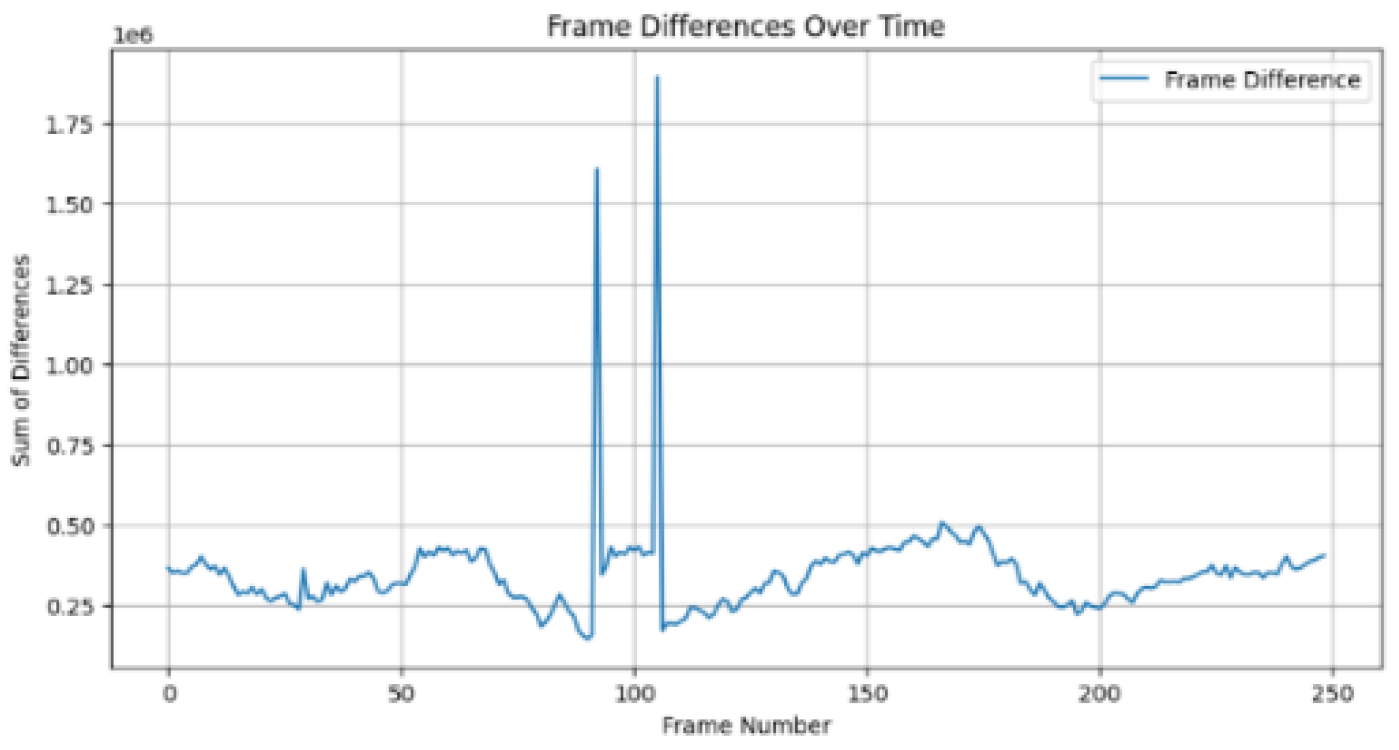 Preprints 188401 g007