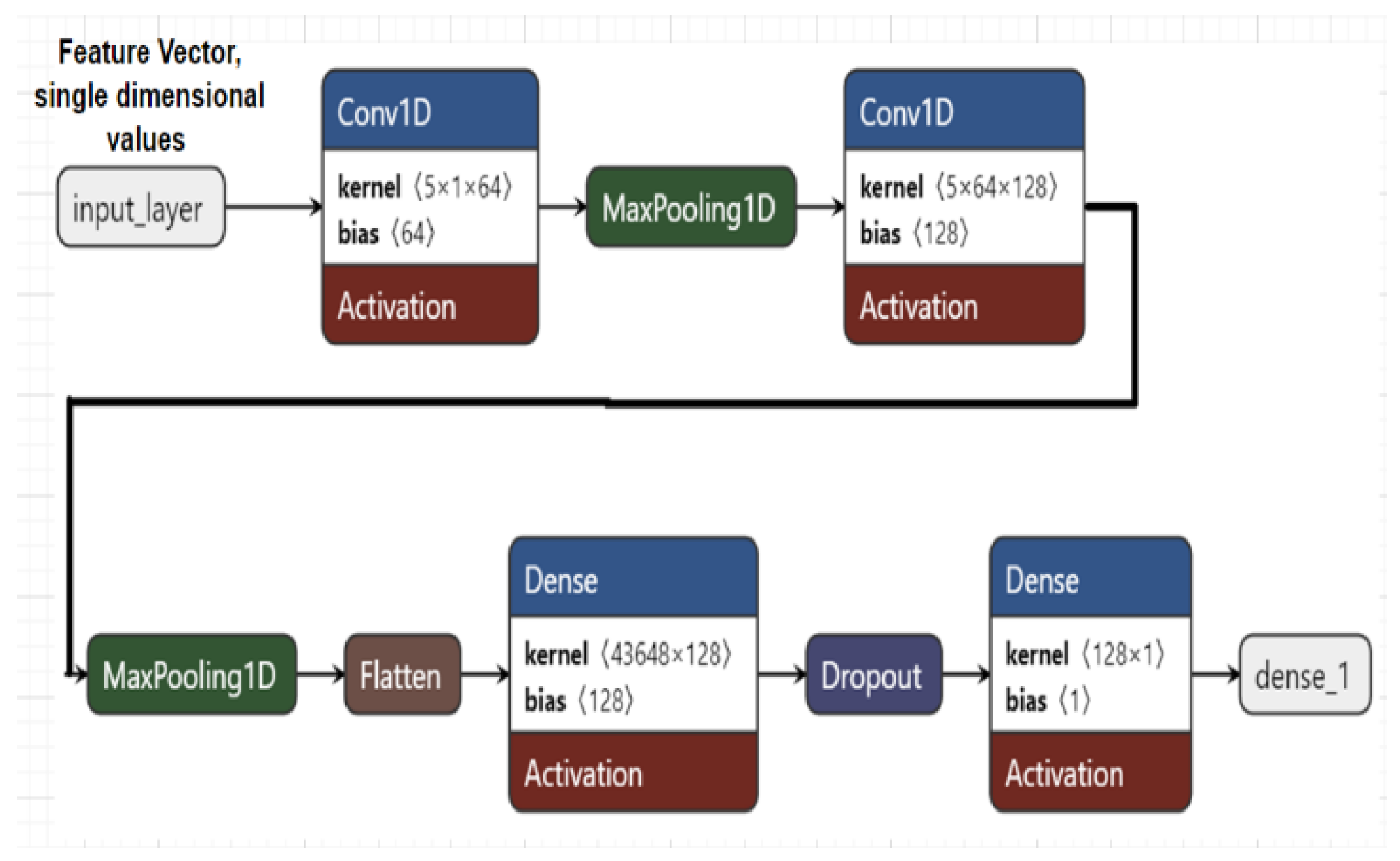 Preprints 188401 g008