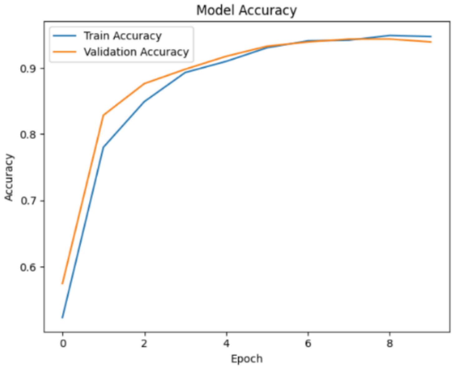 Preprints 188401 g009