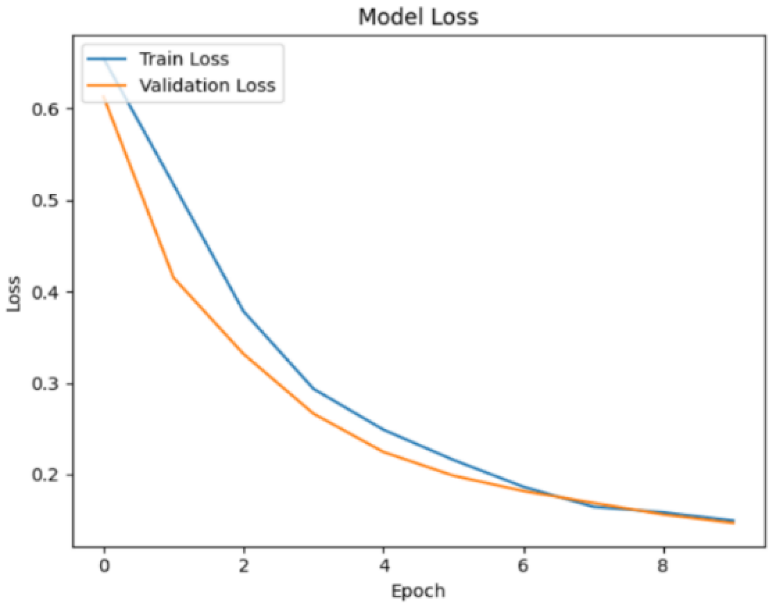 Preprints 188401 g010