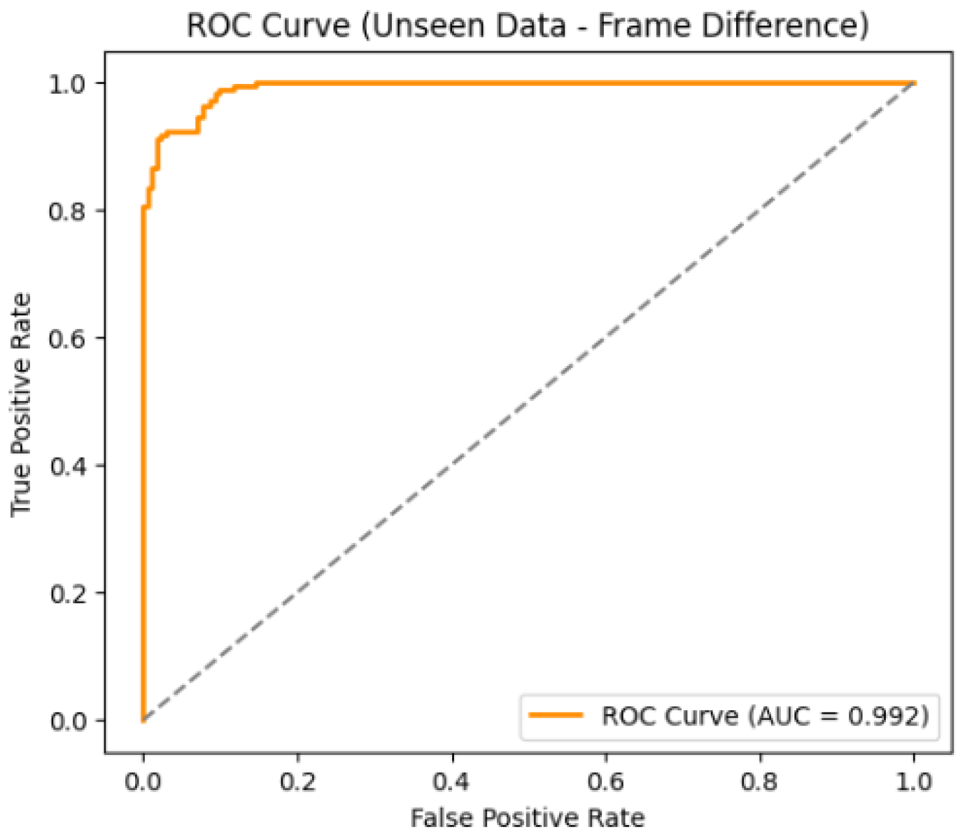 Preprints 188401 g012