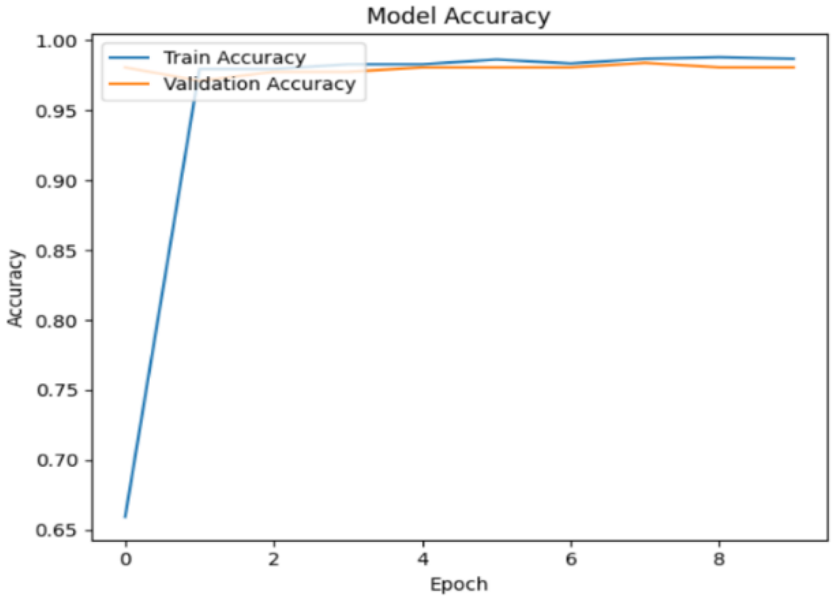 Preprints 188401 g013