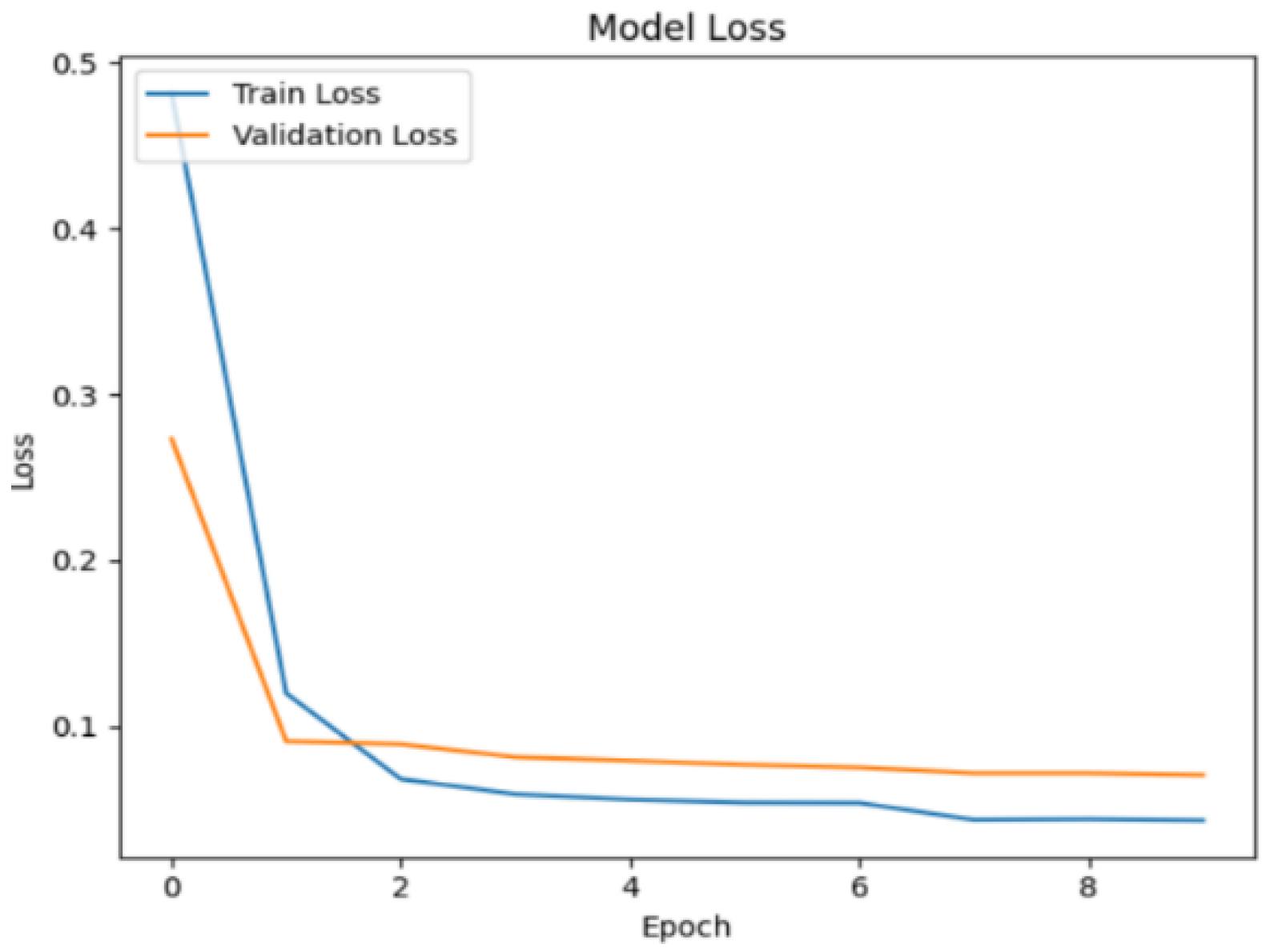 Preprints 188401 g014