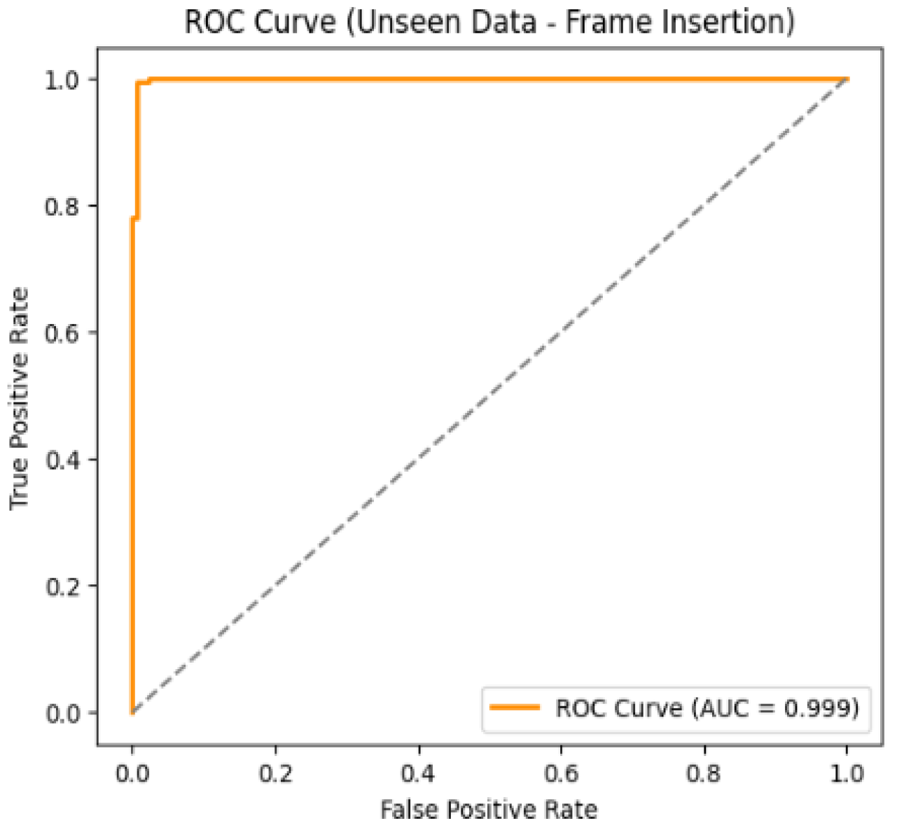Preprints 188401 g016