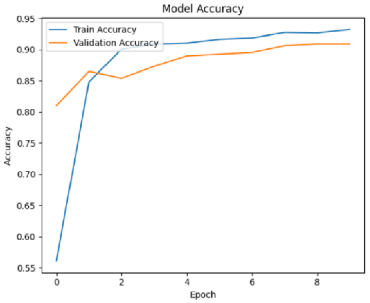 Preprints 188401 g017