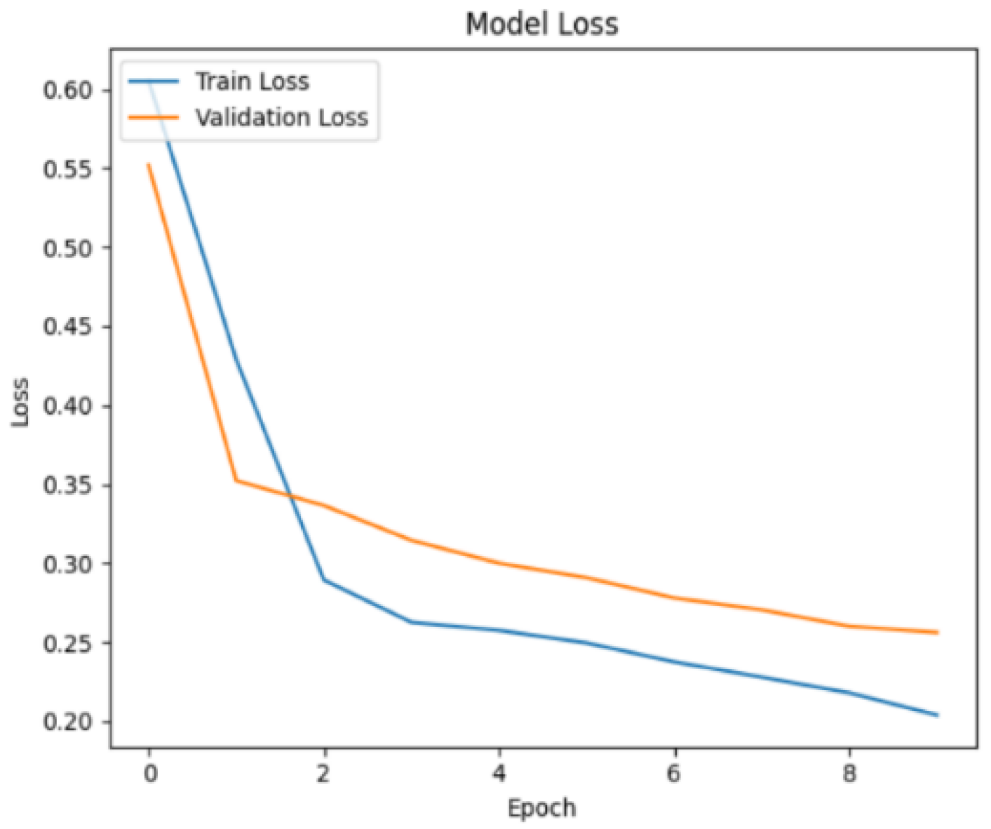 Preprints 188401 g018