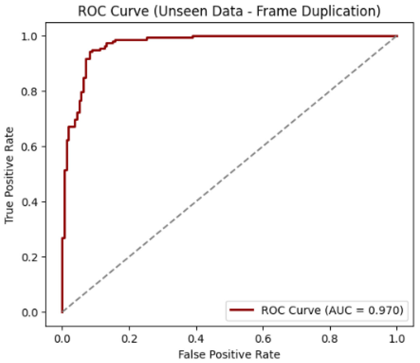 Preprints 188401 g020