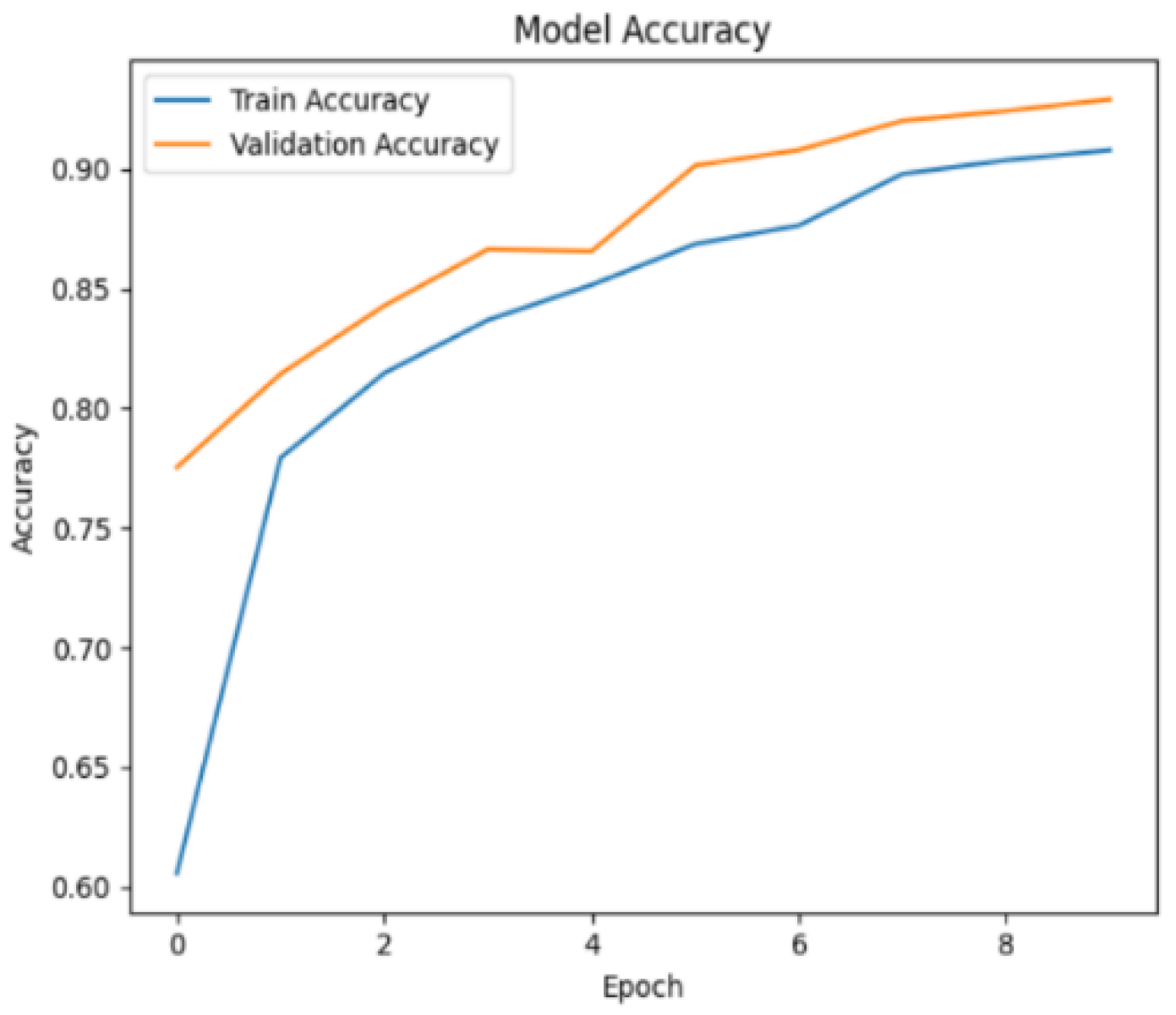 Preprints 188401 g021