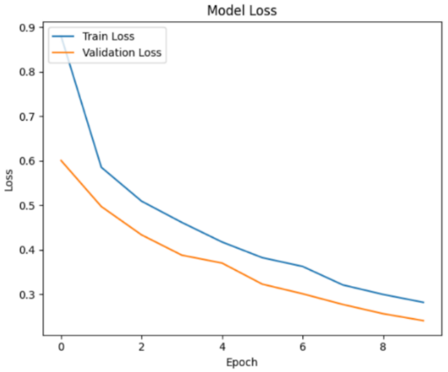 Preprints 188401 g022