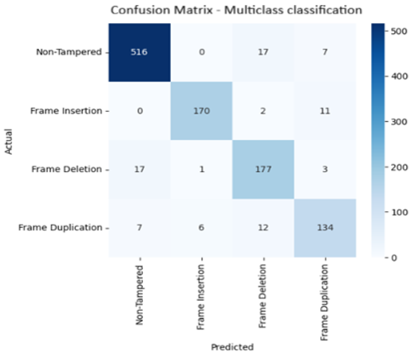 Preprints 188401 g023
