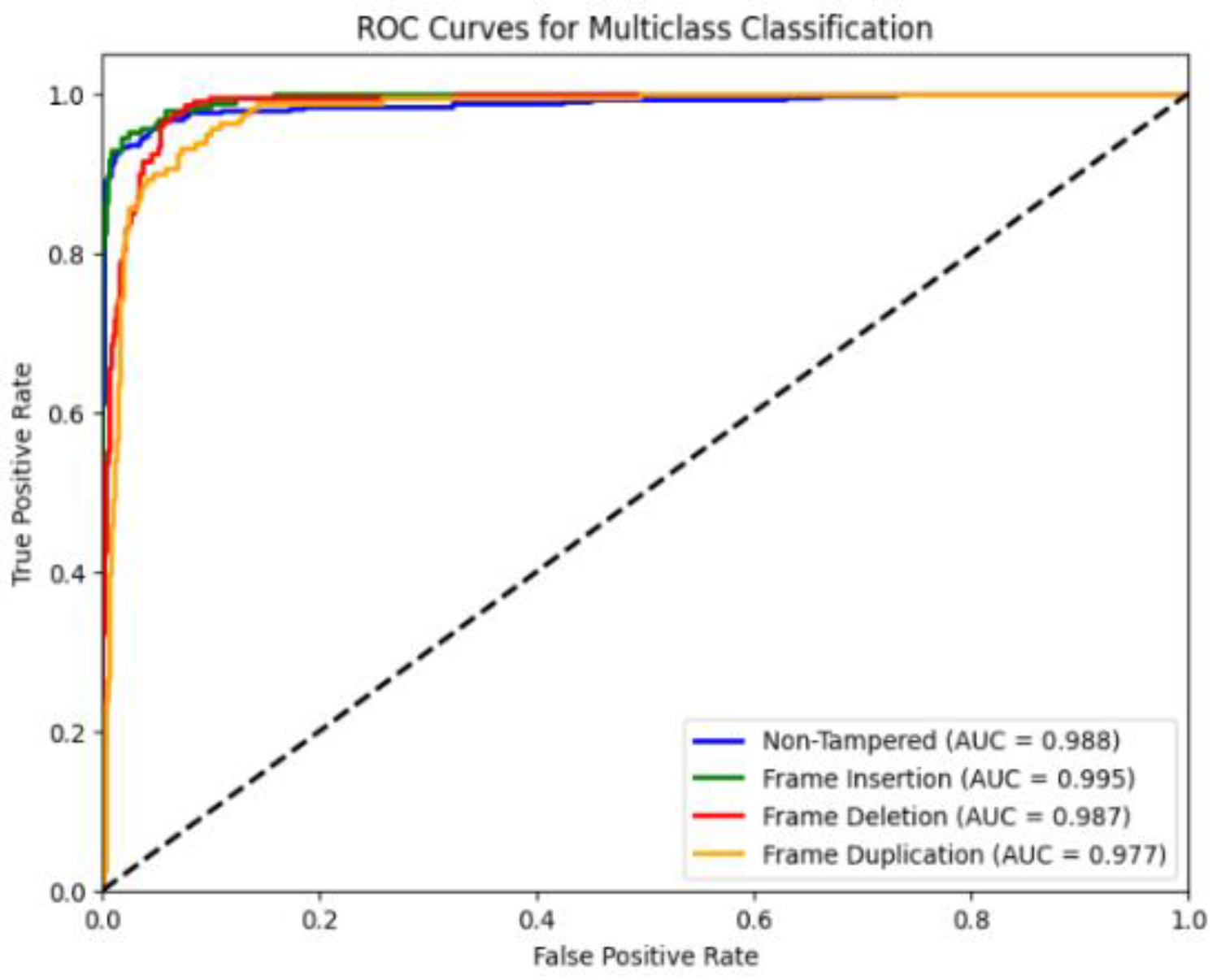 Preprints 188401 g024