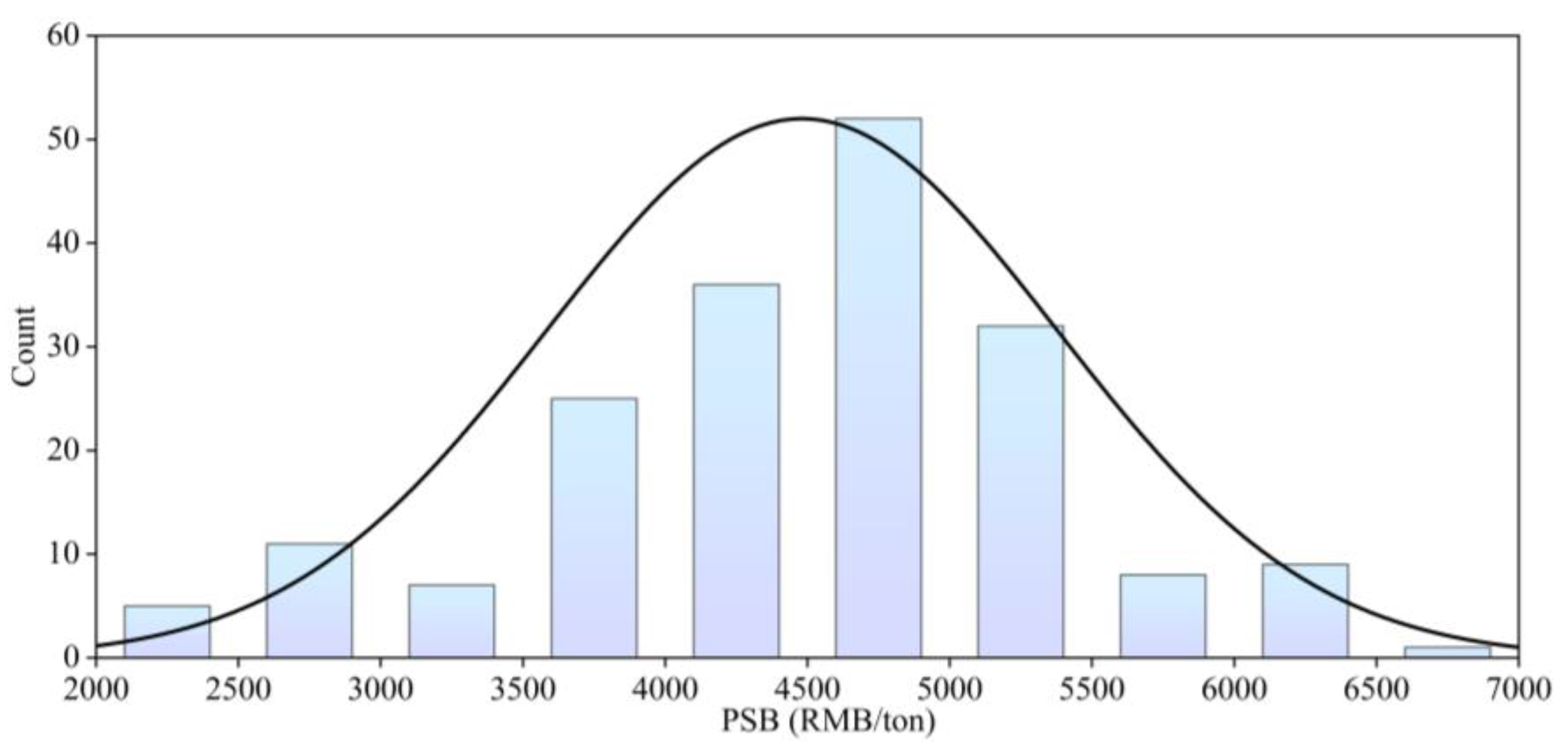 Preprints 149809 g001