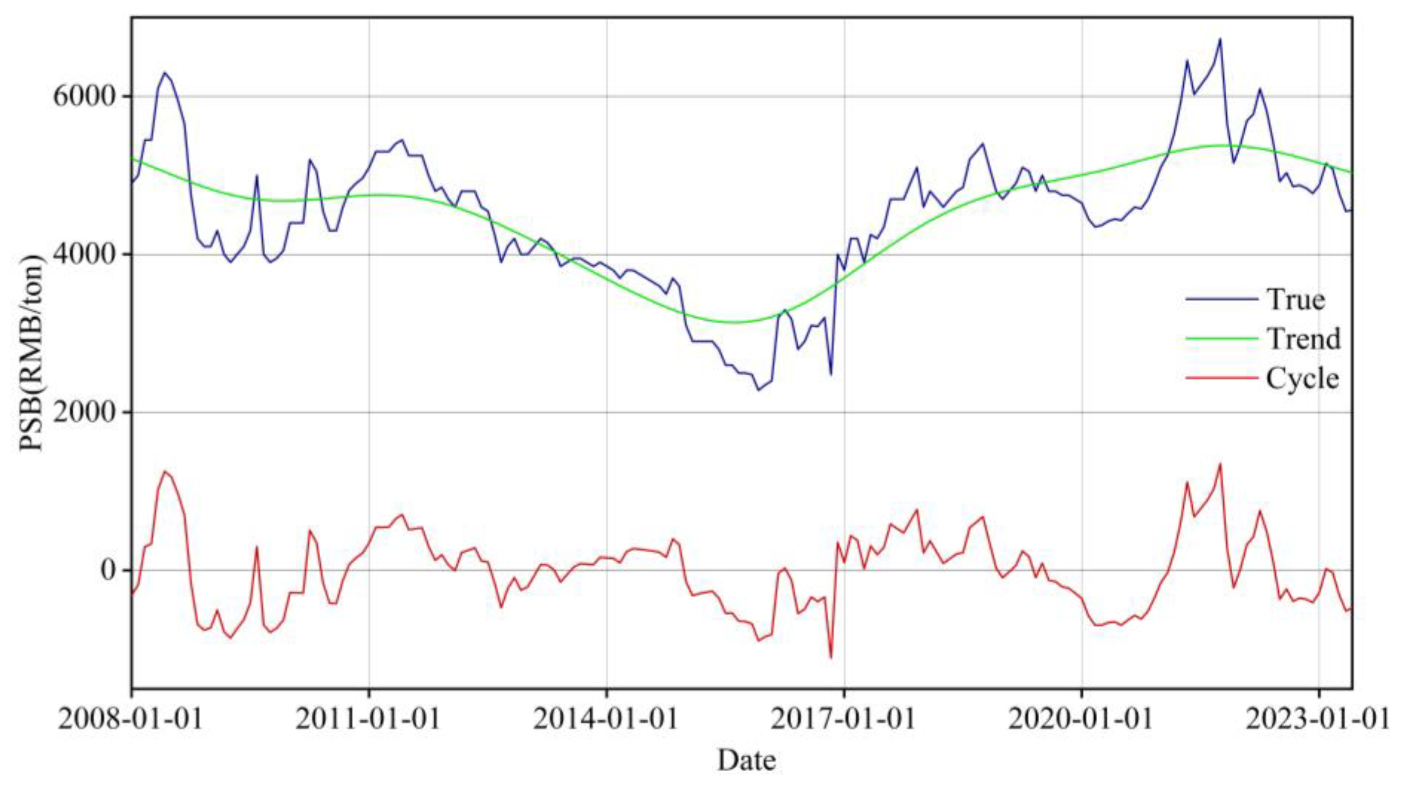 Preprints 149809 g002