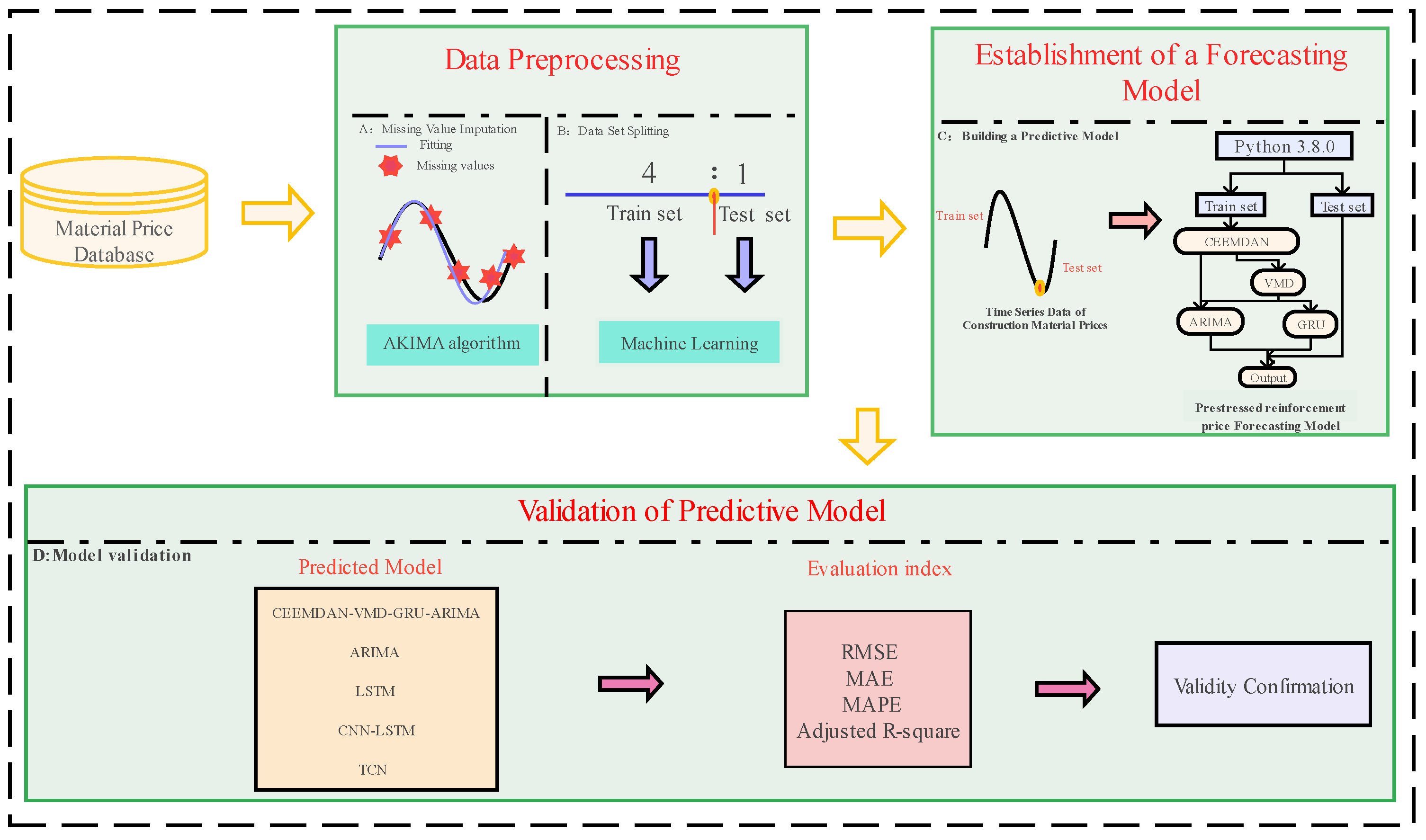 Preprints 149809 g003