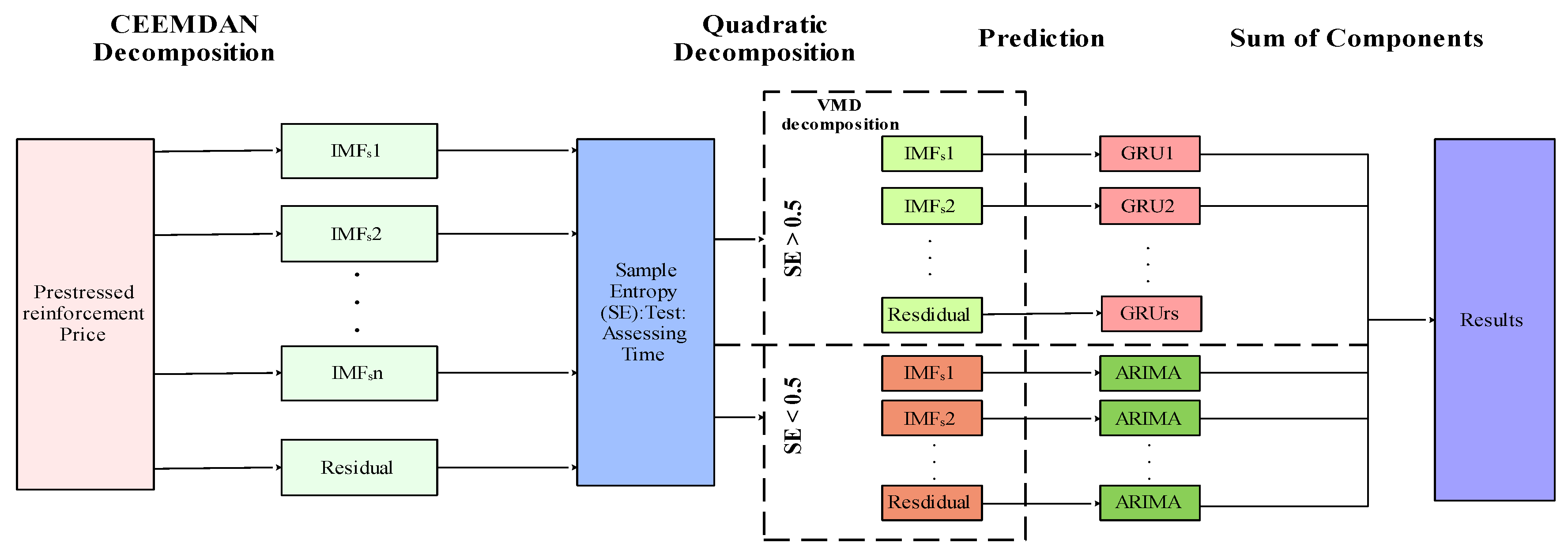 Preprints 149809 g005