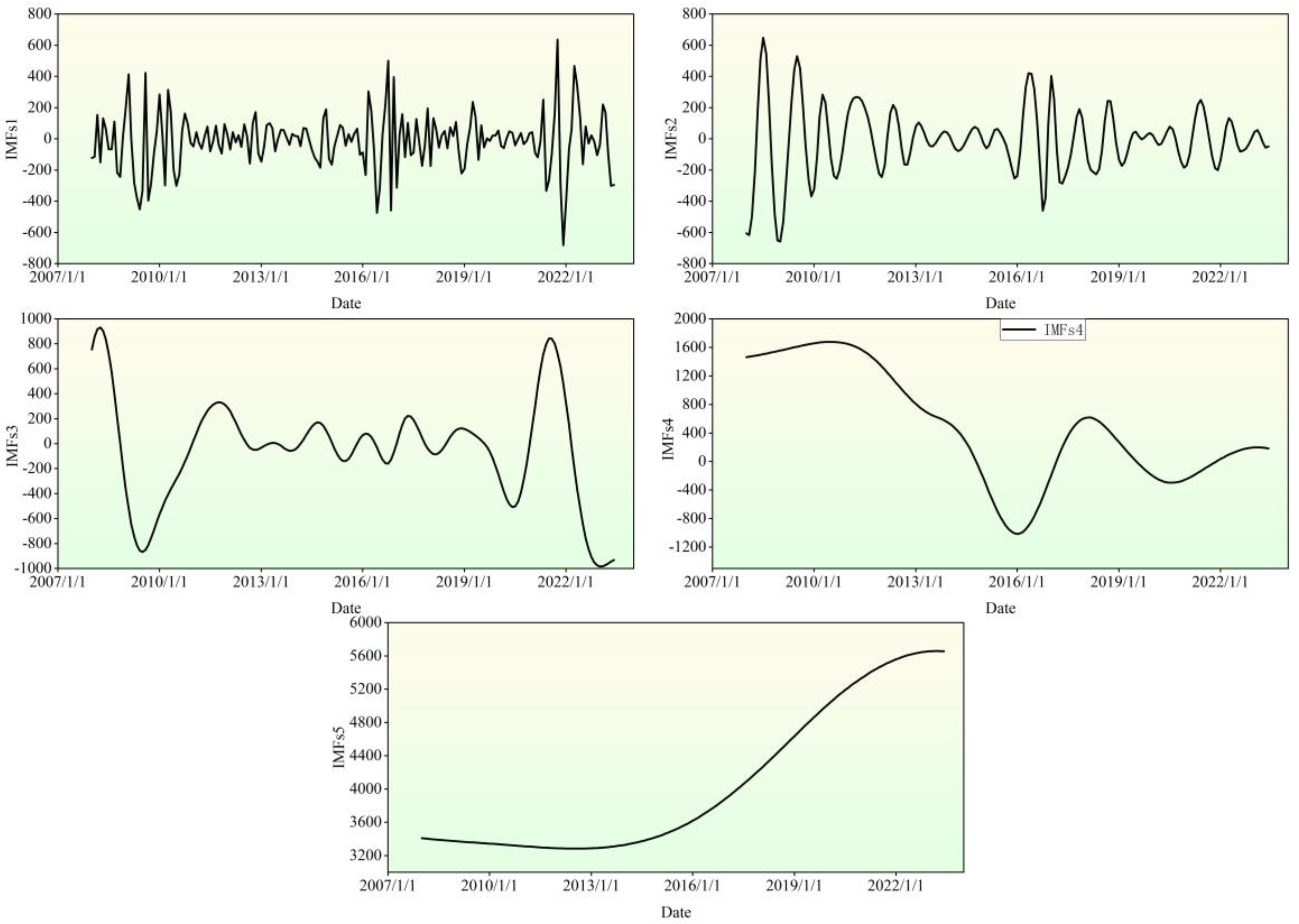 Preprints 149809 g006