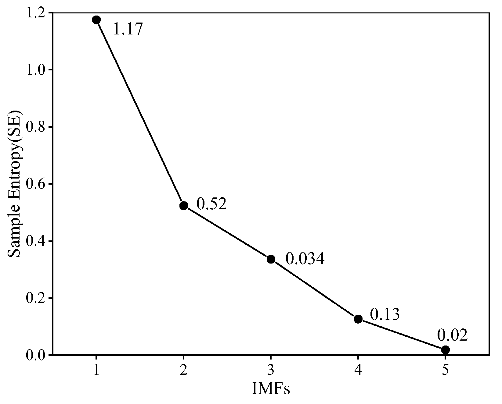 Preprints 149809 g007