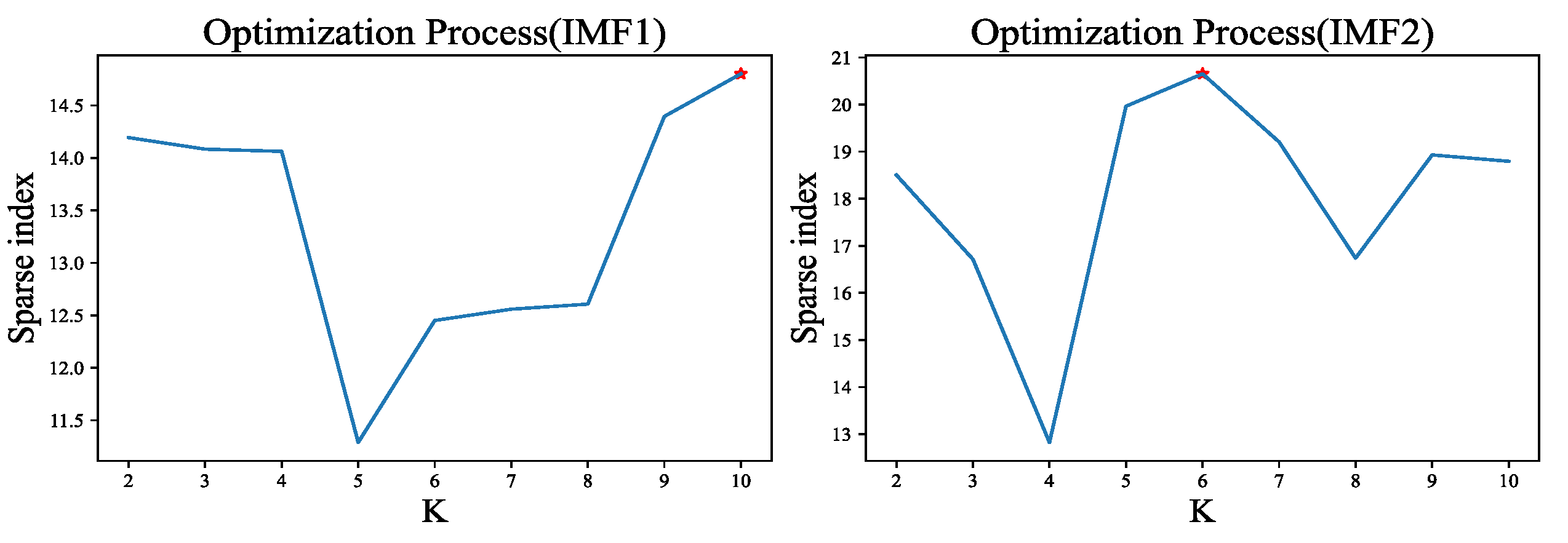 Preprints 149809 g008