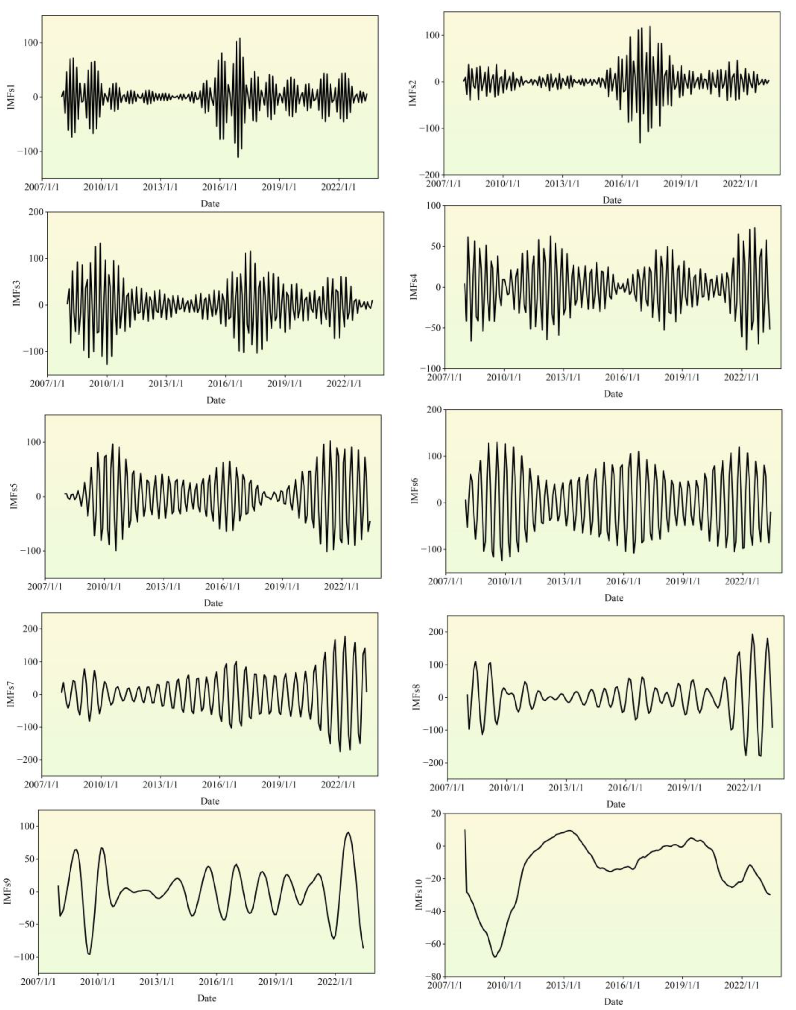 Preprints 149809 g009
