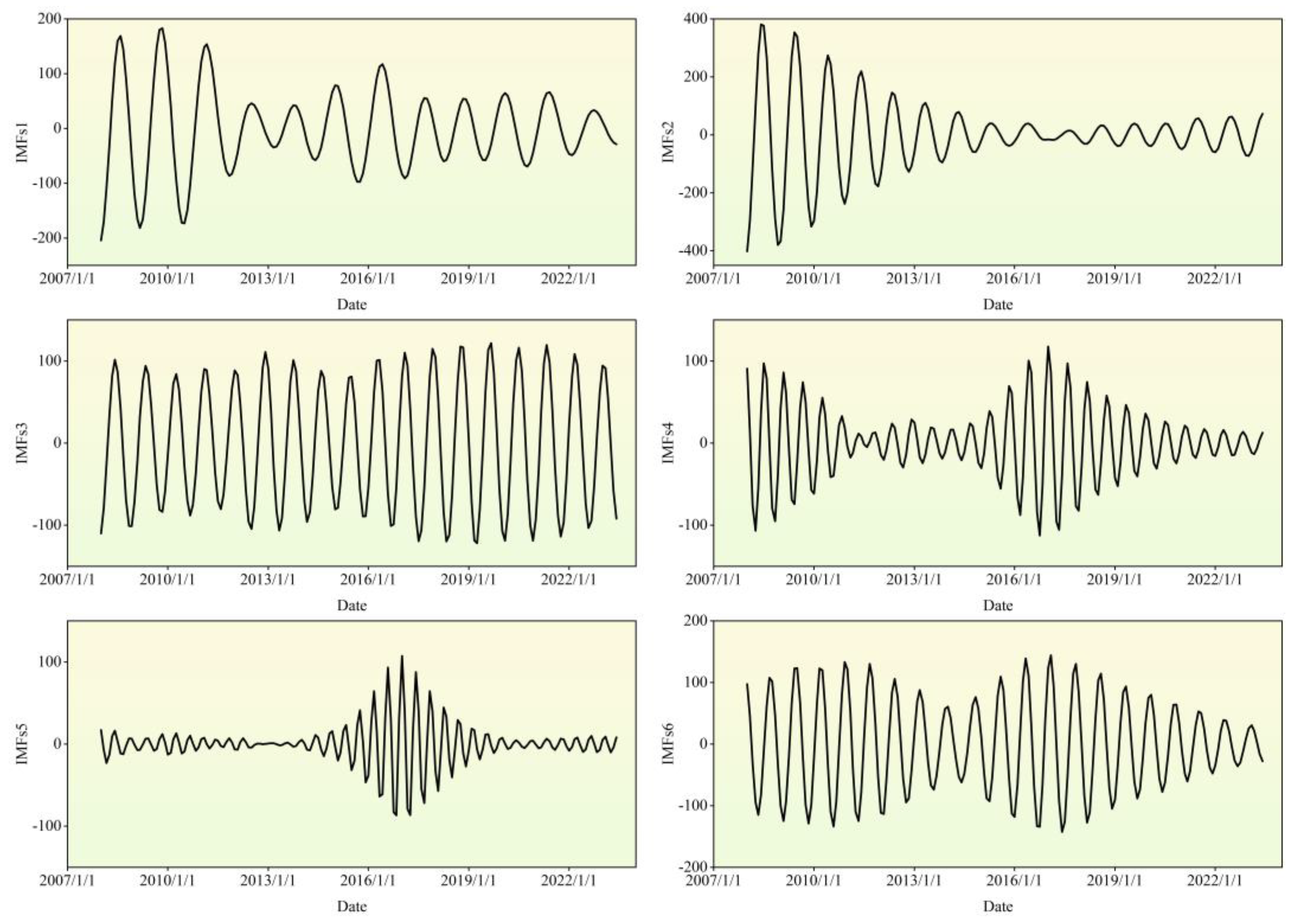 Preprints 149809 g010