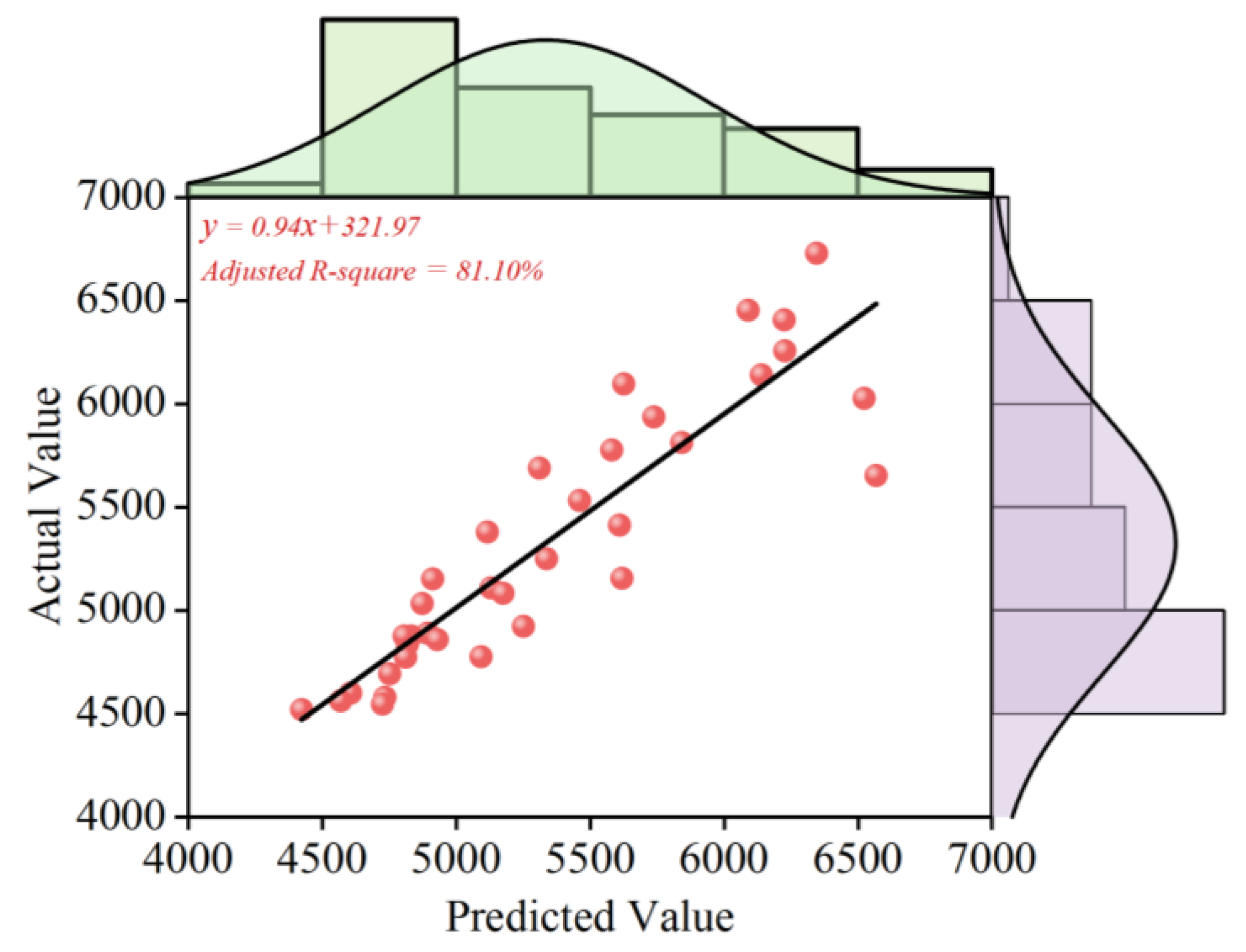 Preprints 149809 g011