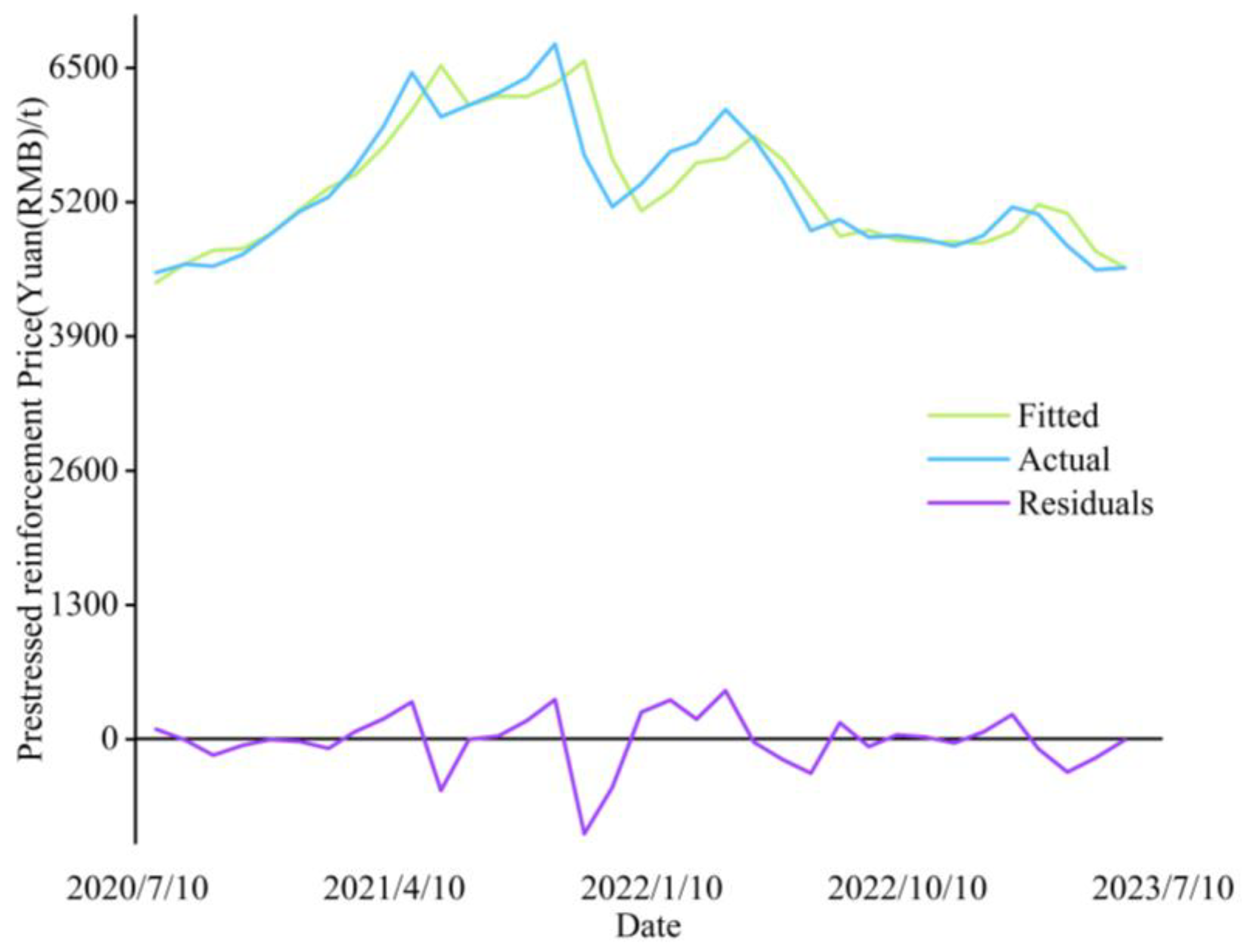Preprints 149809 g012