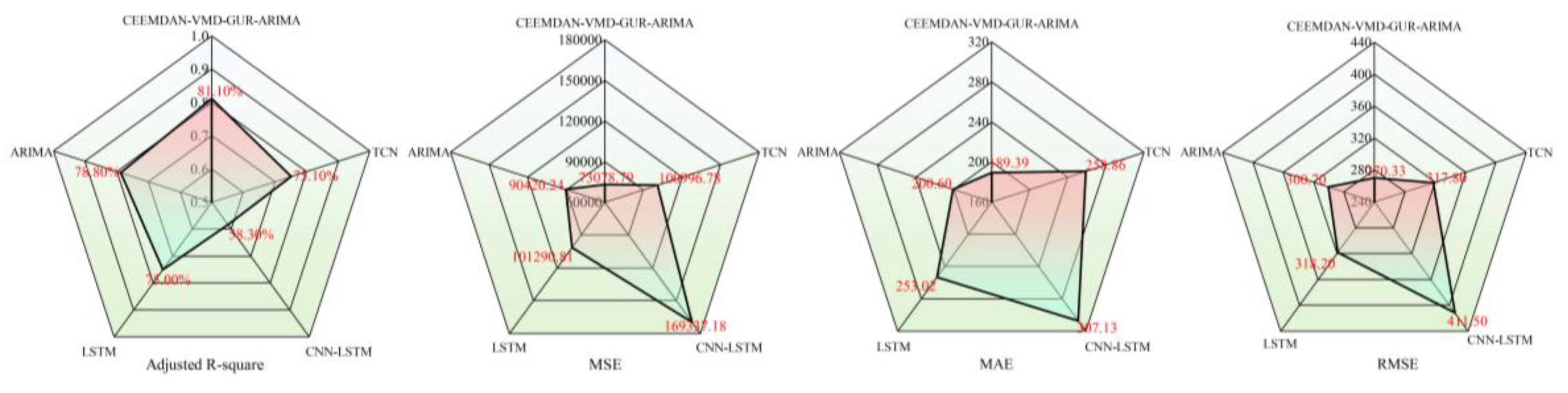 Preprints 149809 g013
