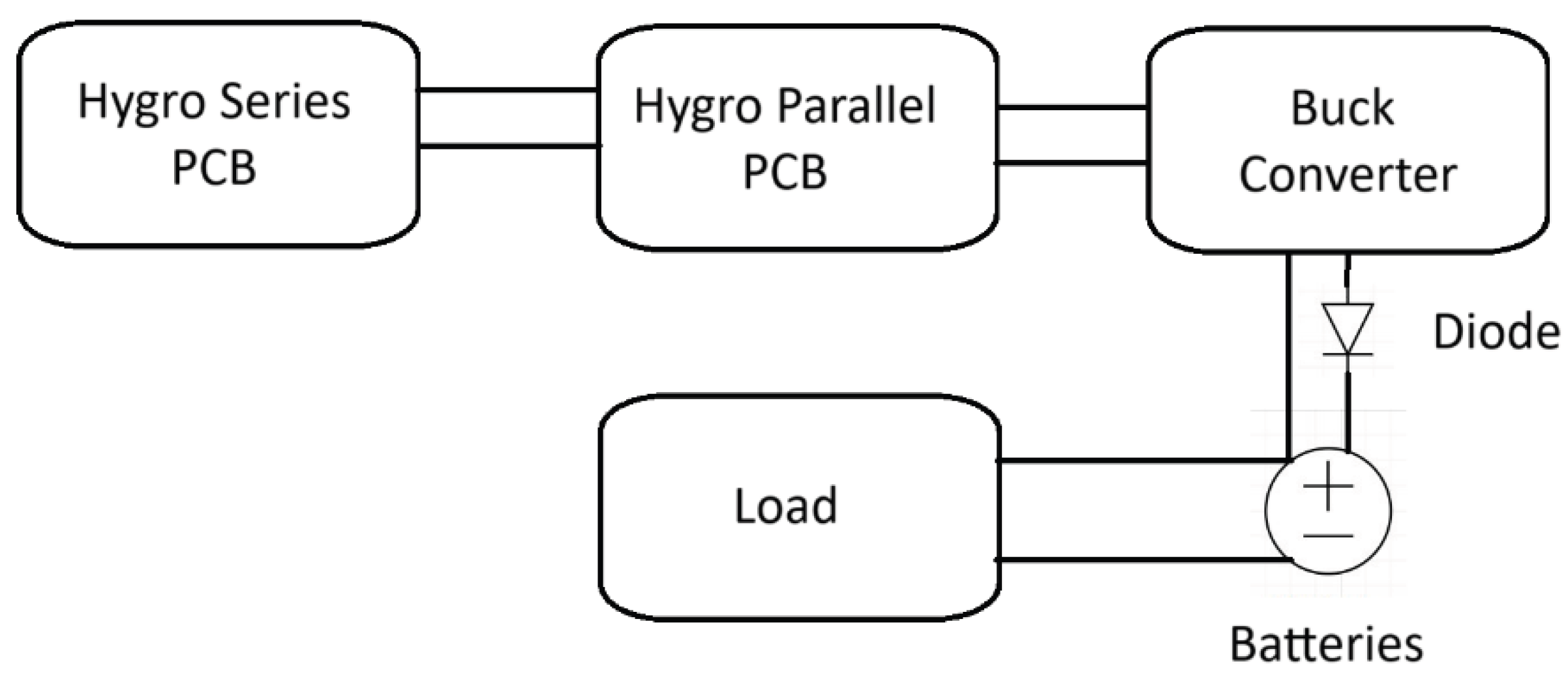 Preprints 168549 g001
