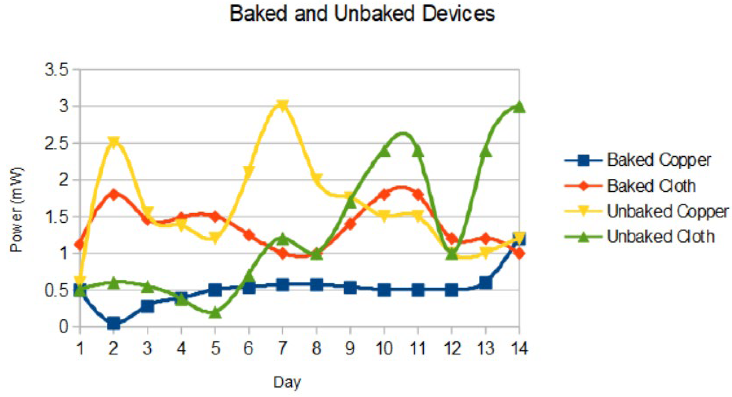 Preprints 168549 g005