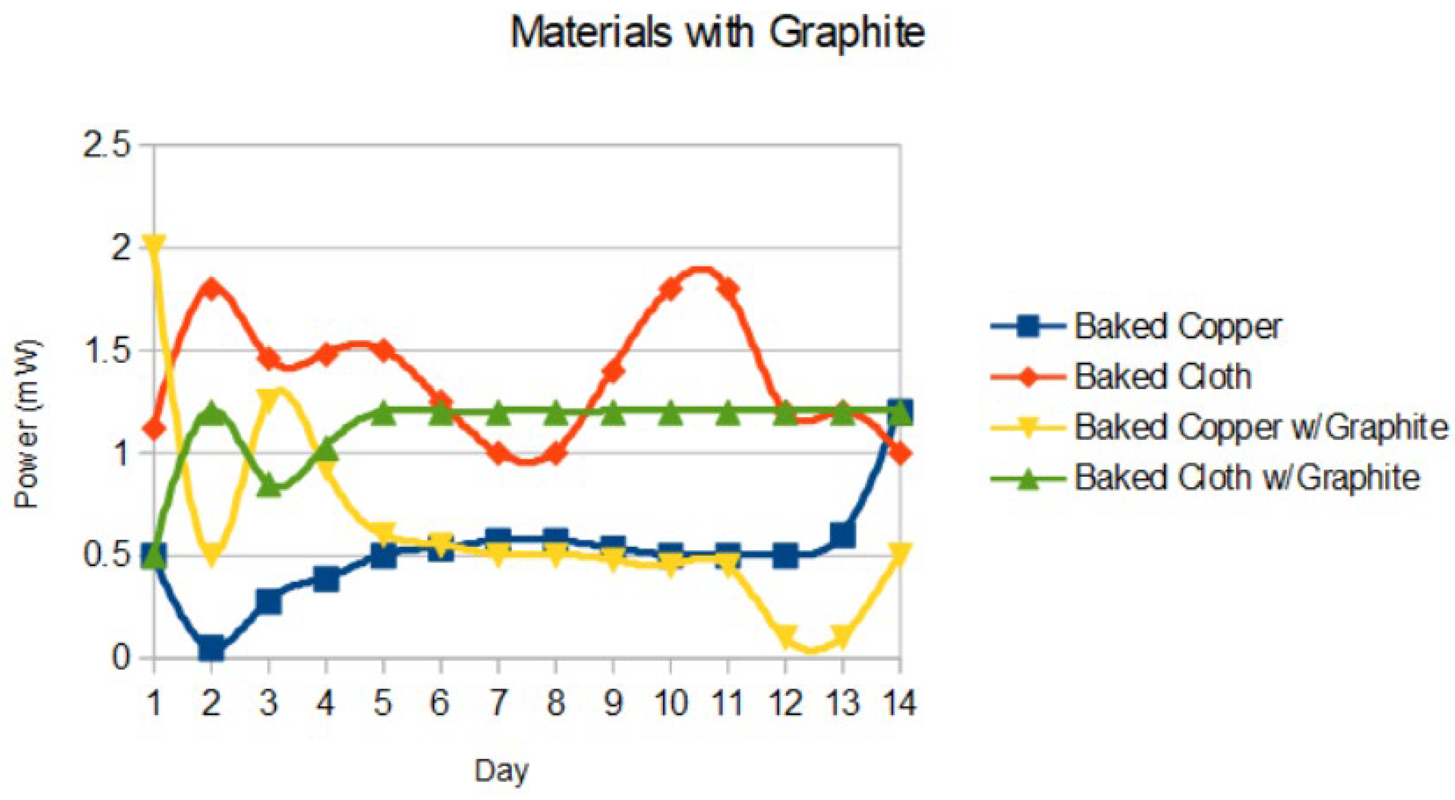 Preprints 168549 g006