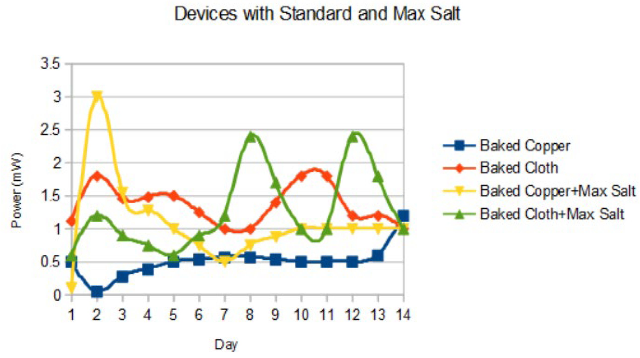Preprints 168549 g007