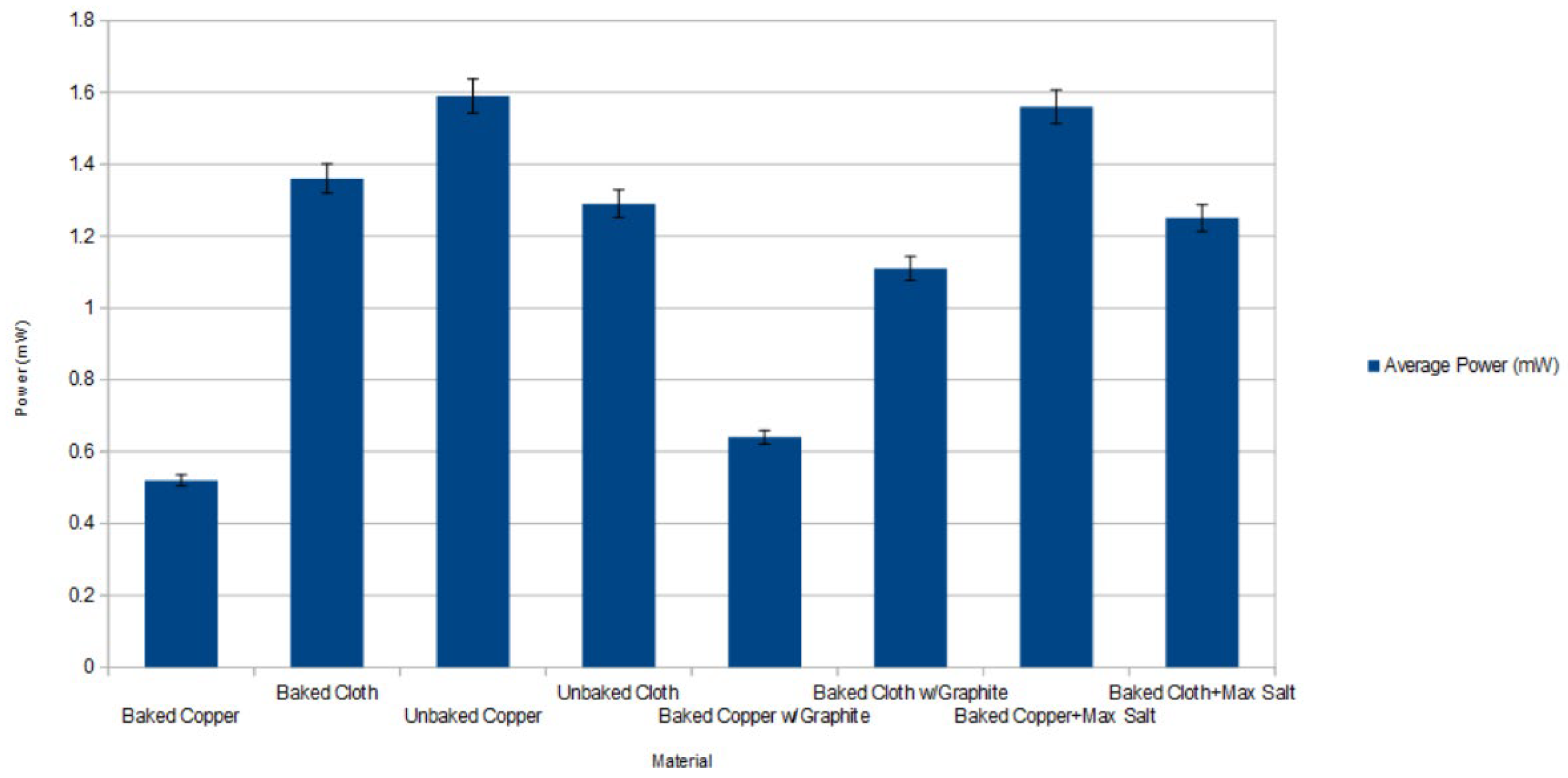 Preprints 168549 g008